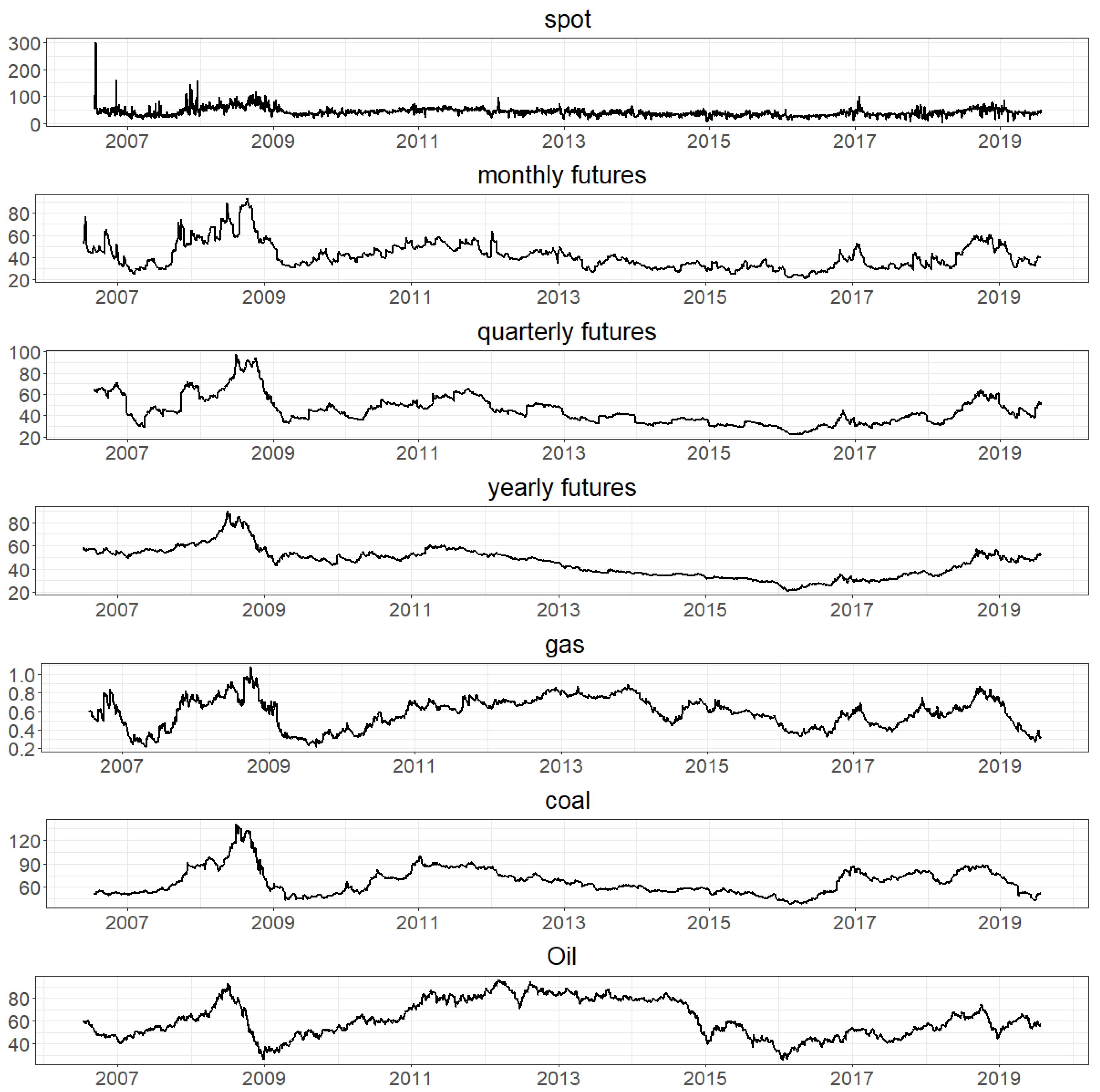 Energies 13 01900 g001