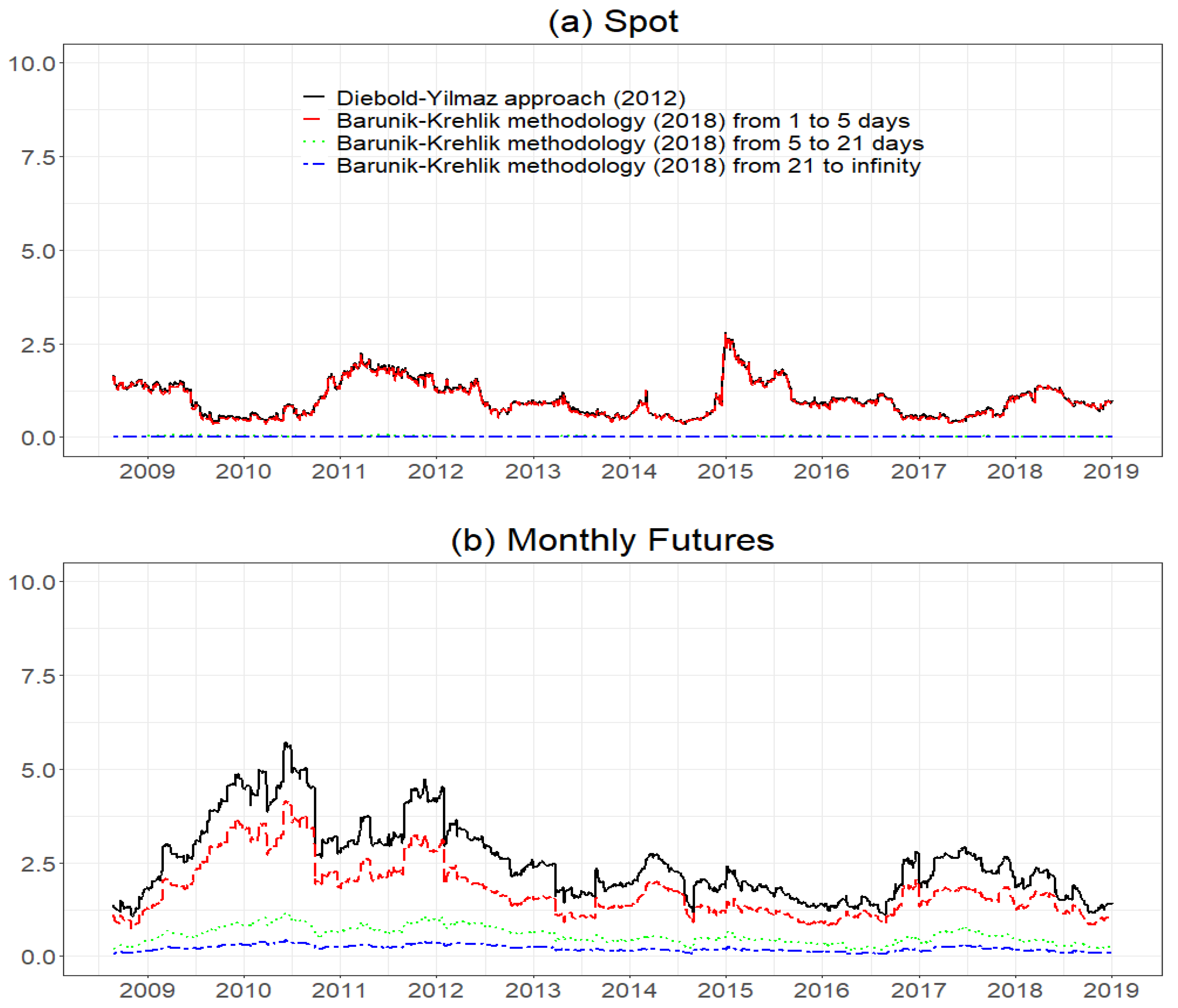 Energies 13 01900 g002a