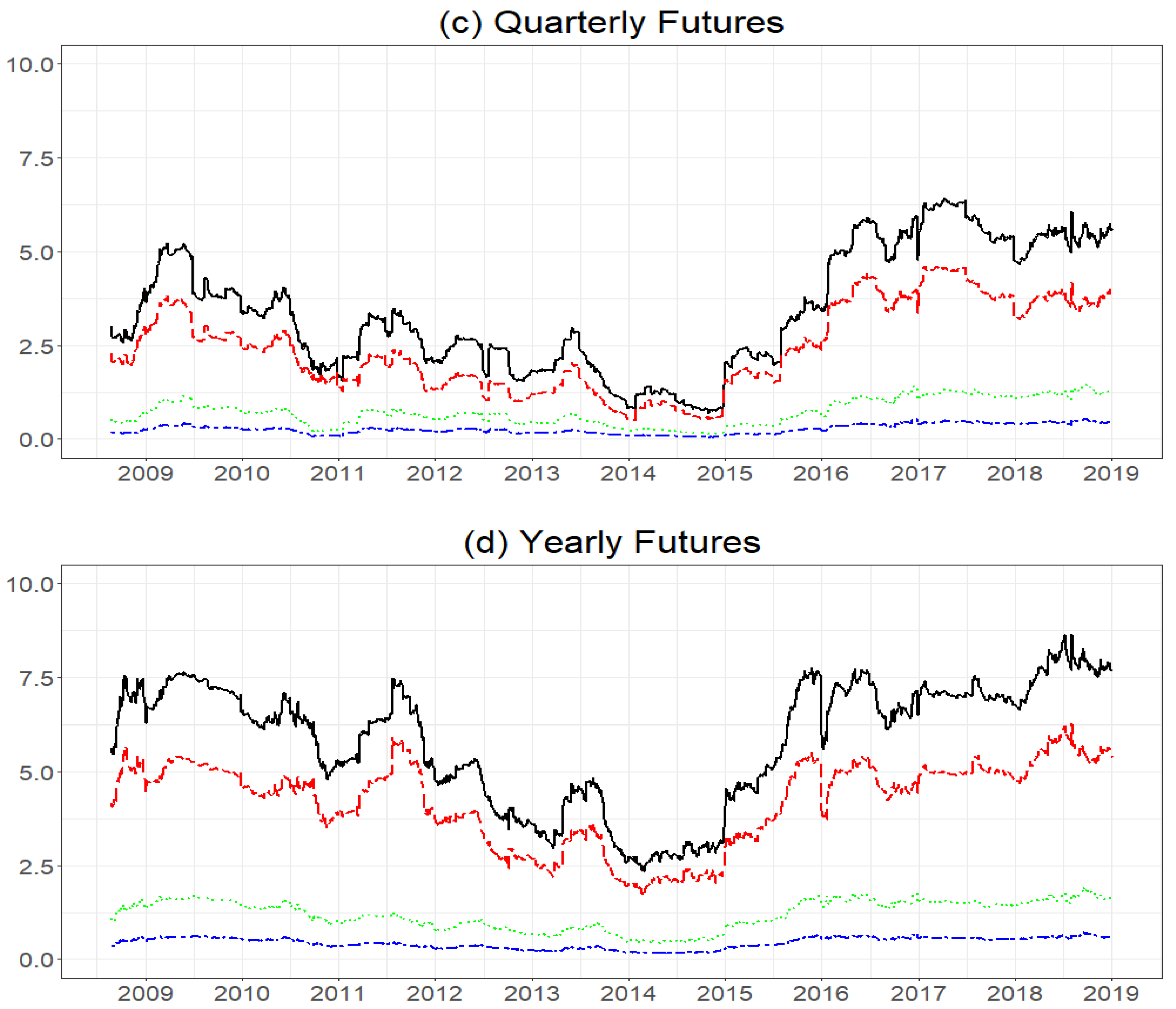 Energies 13 01900 g002b