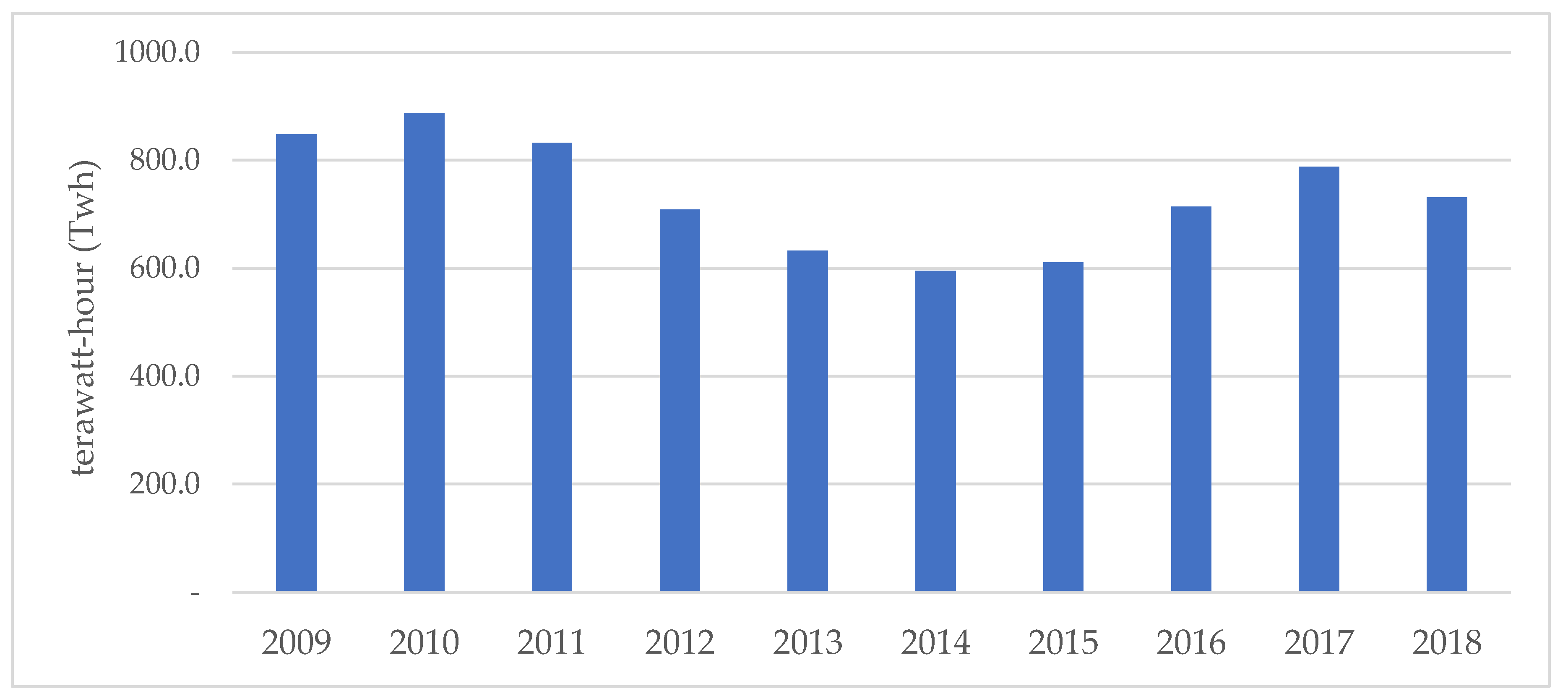 Energies 13 01900 g003
