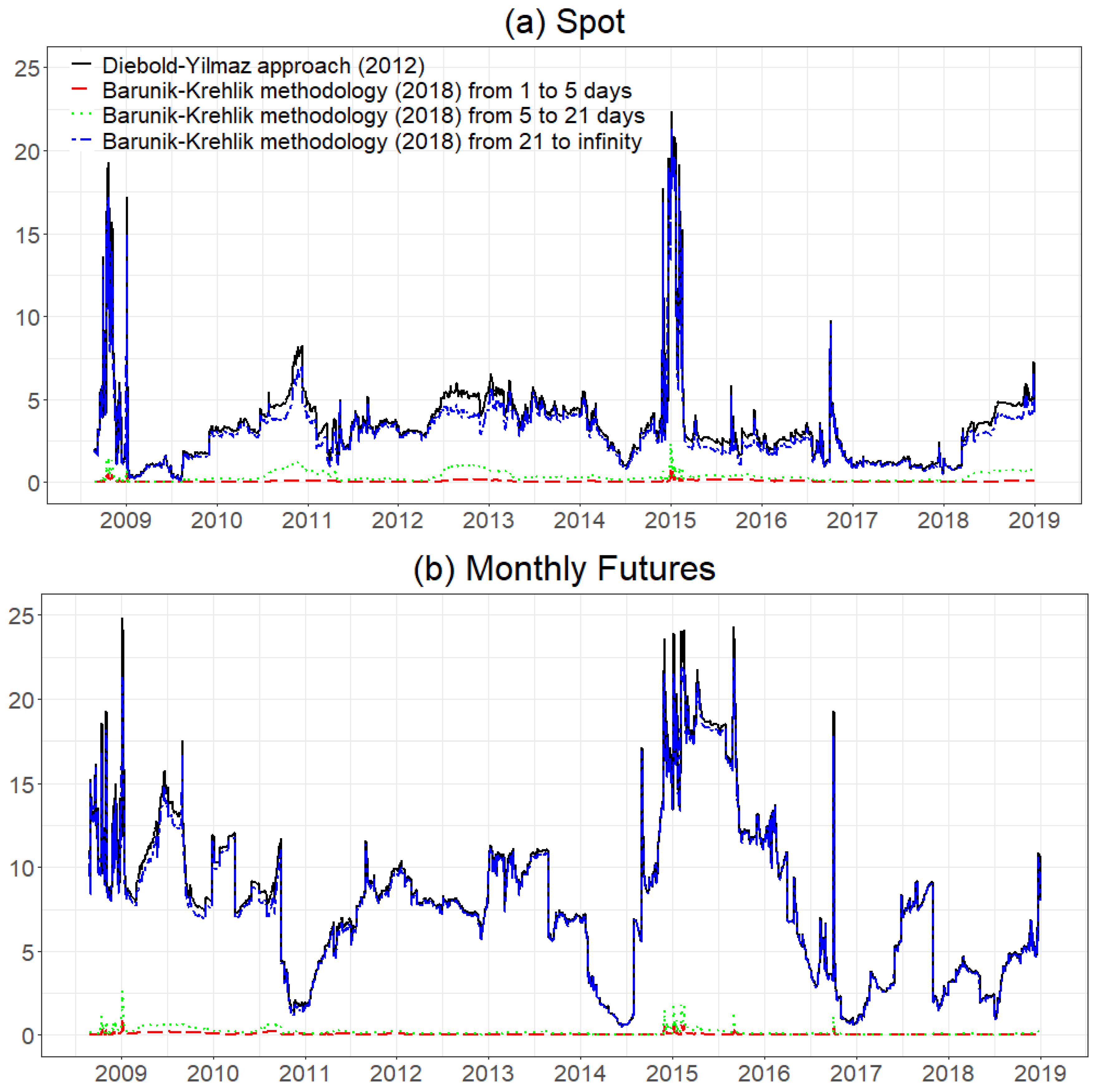 Energies 13 01900 g004a