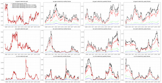 Energies 13 01900 g0a1