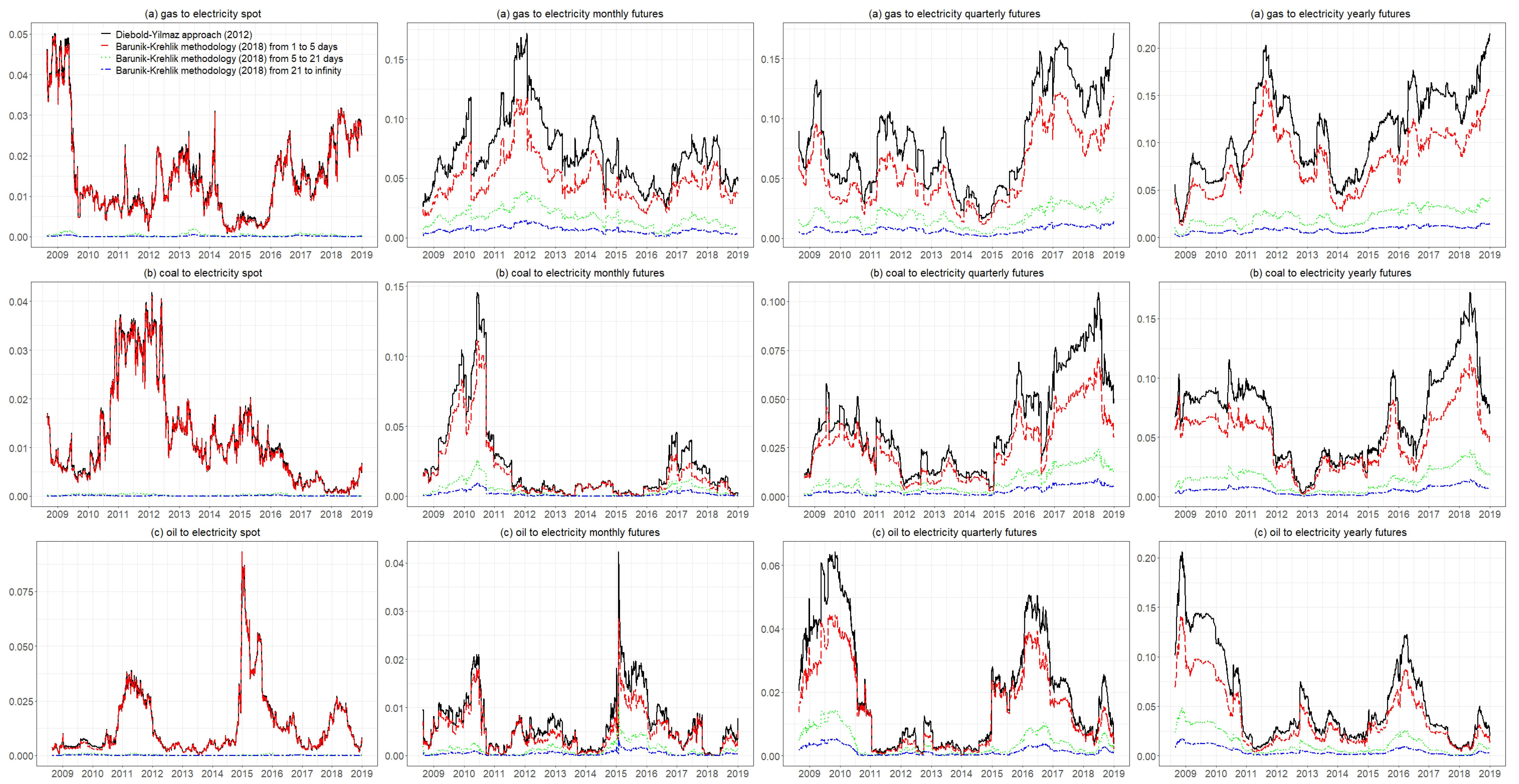Energies 13 01900 g0a1