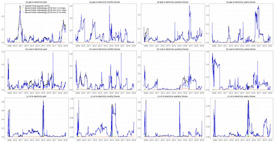 Energies 13 01900 g0a2