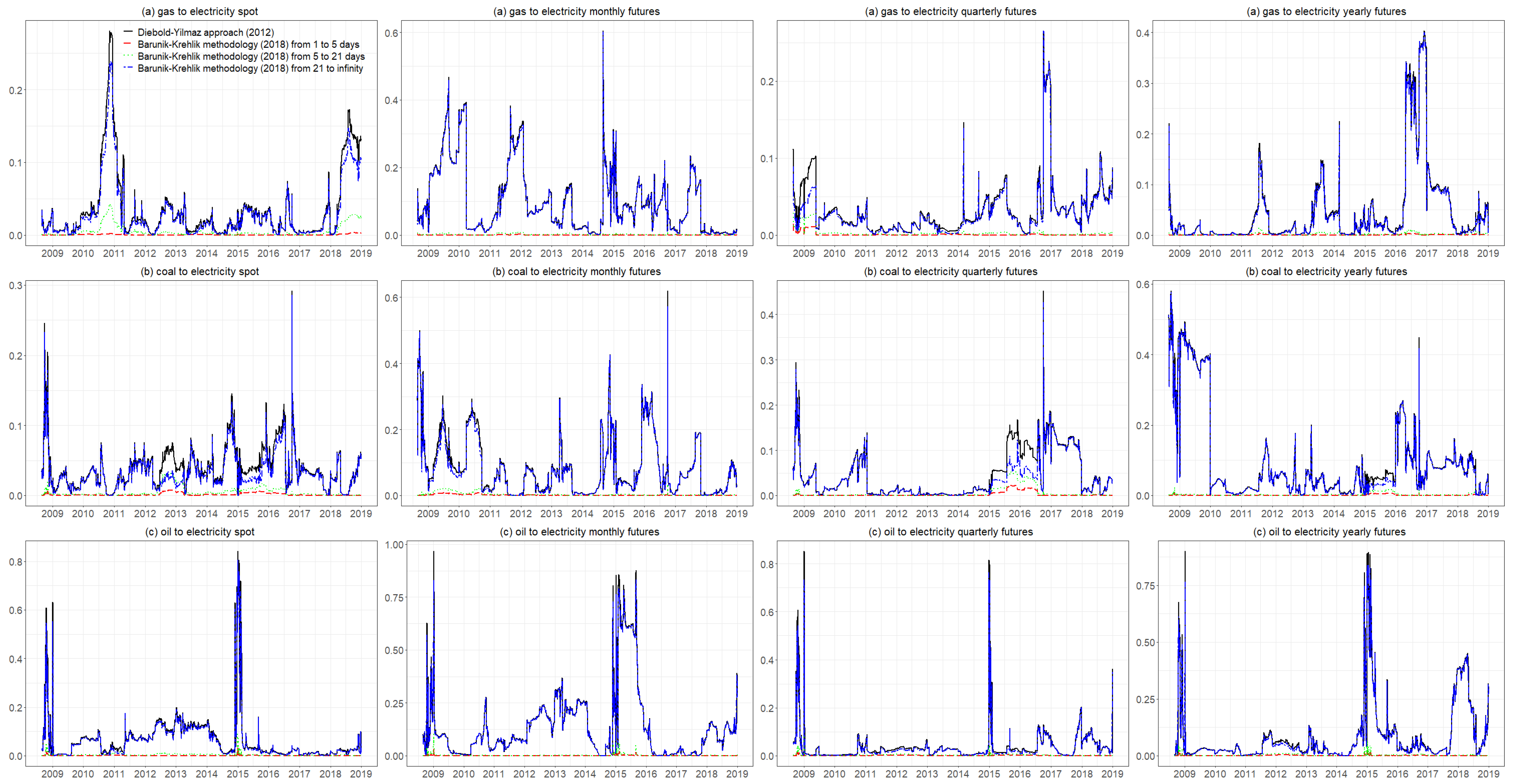 Energies 13 01900 g0a2