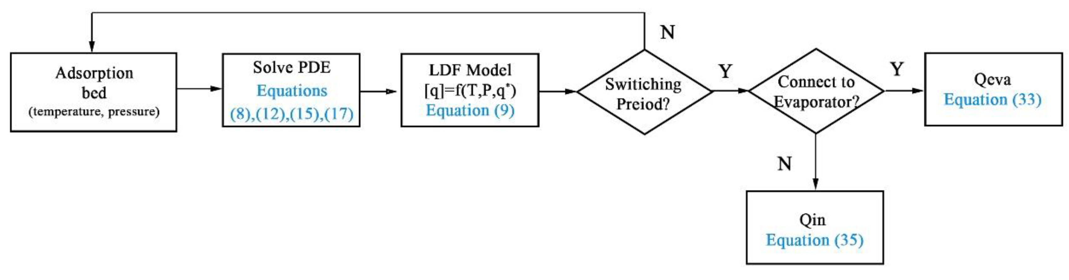 Energies 13 01901 g003