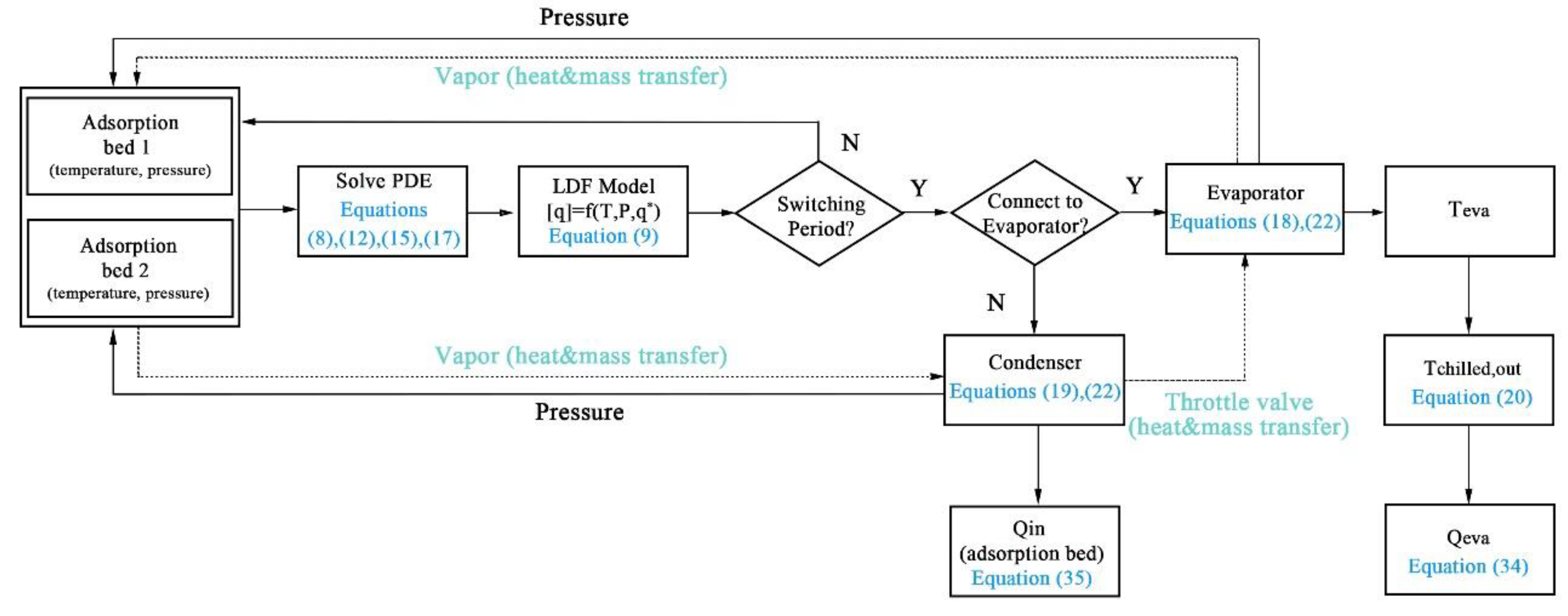 Energies 13 01901 g004