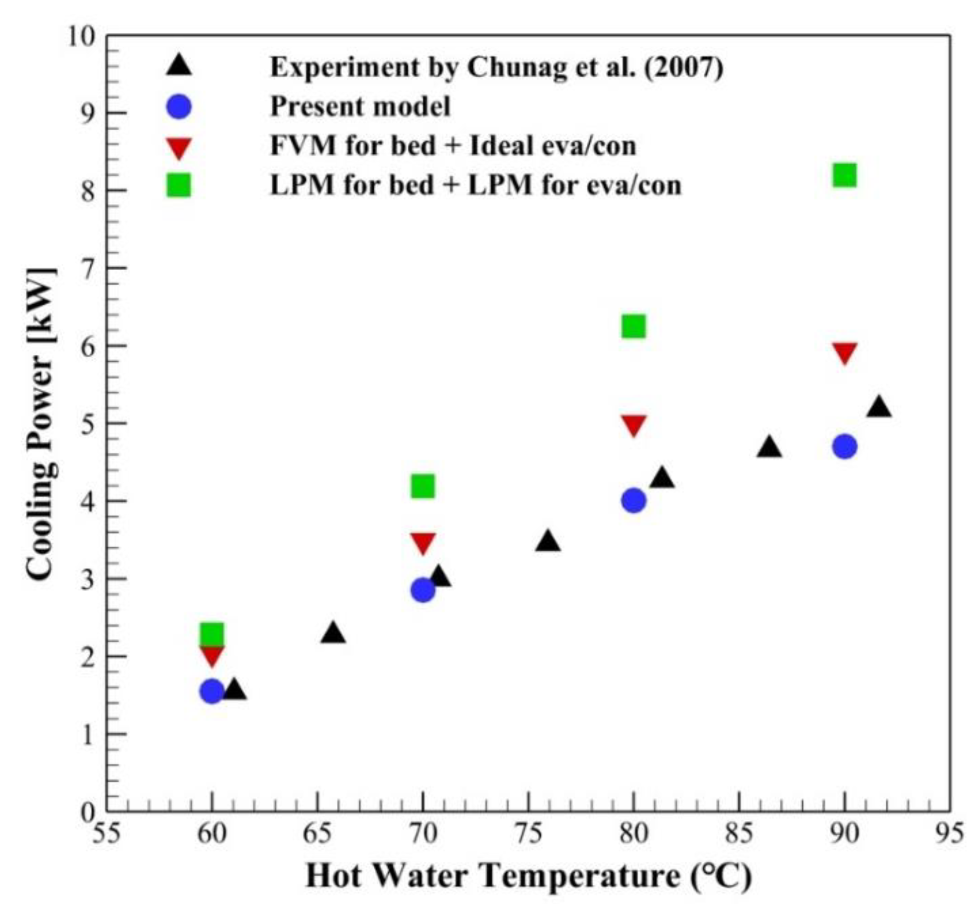 Energies 13 01901 g005