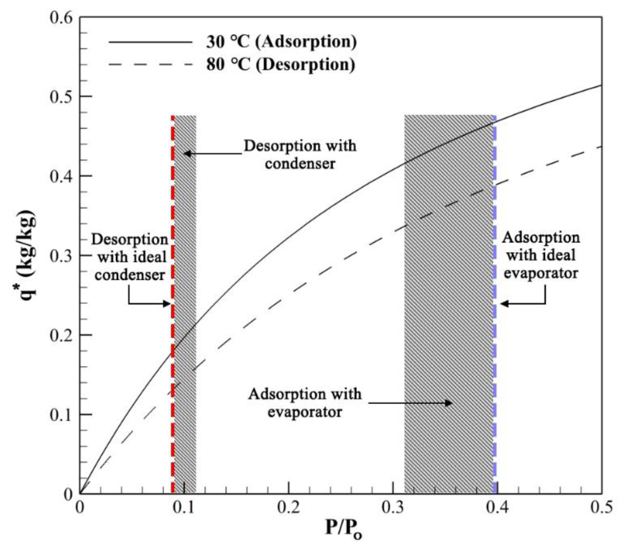Energies 13 01901 g007