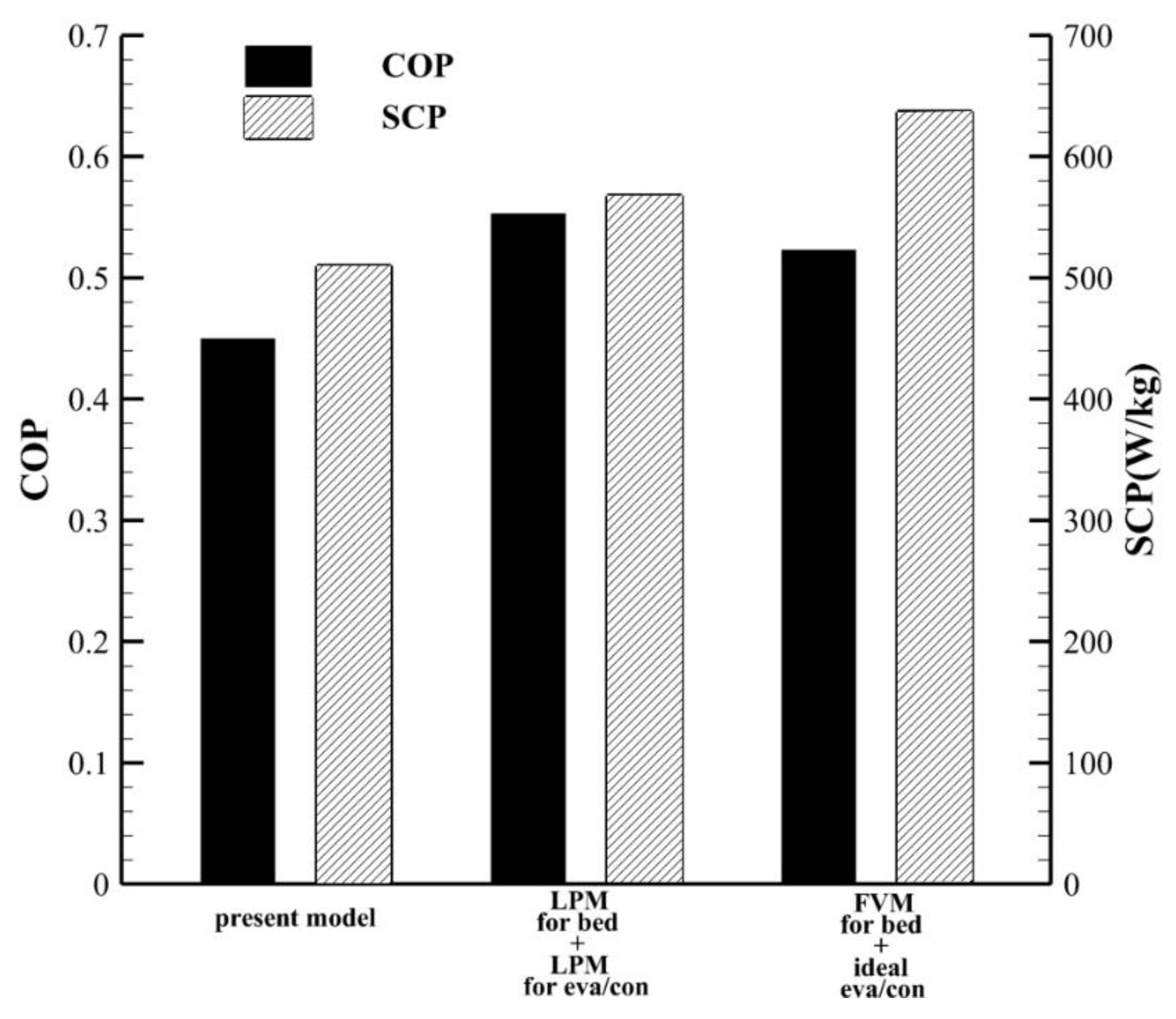 Energies 13 01901 g009