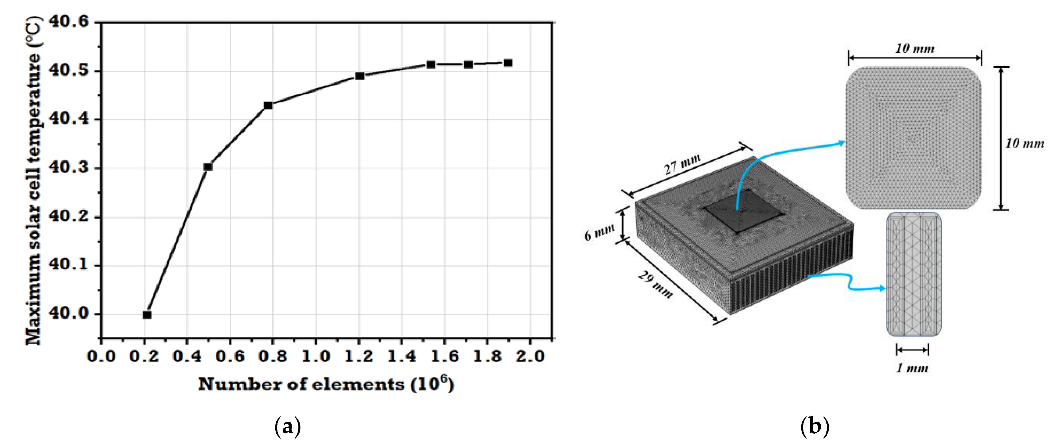 Energies 13 01902 g003