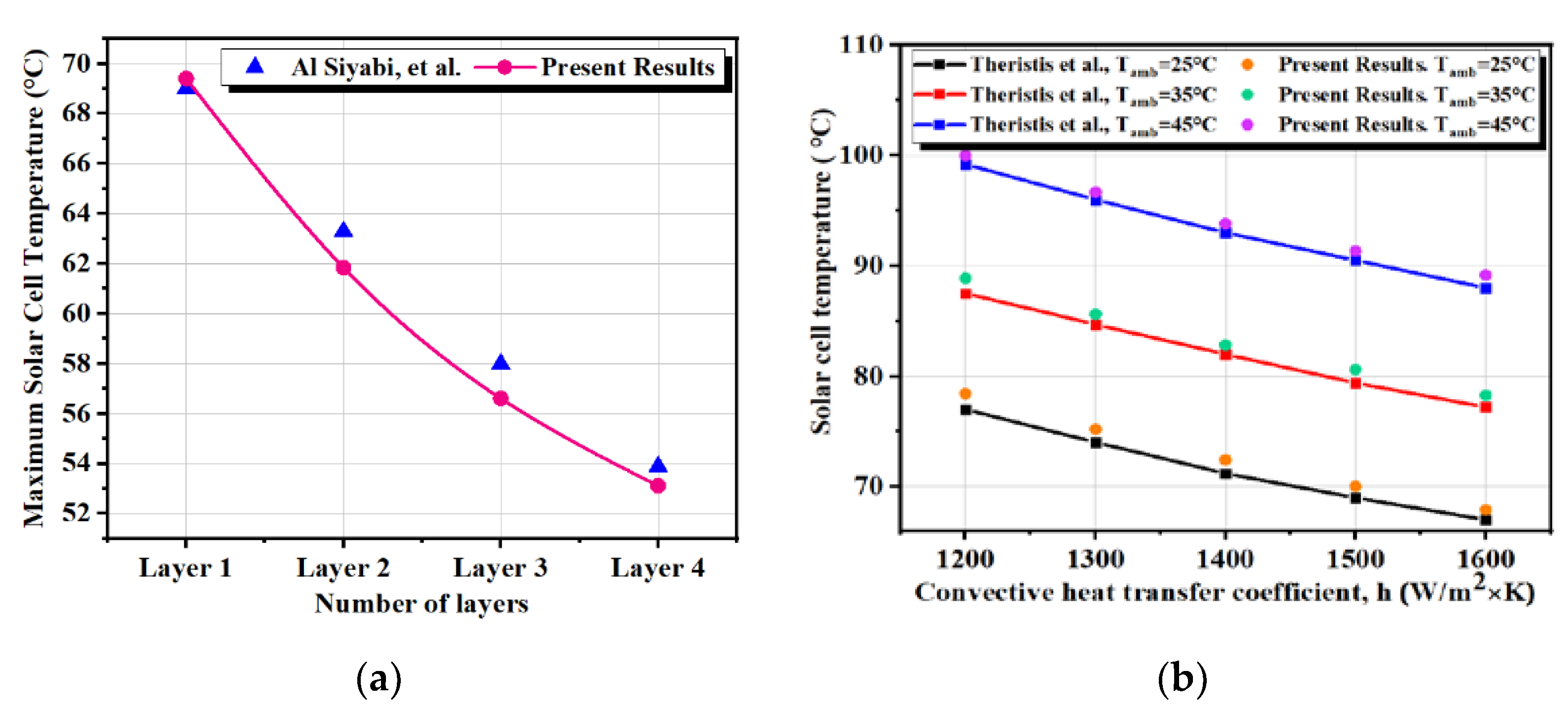Energies 13 01902 g004