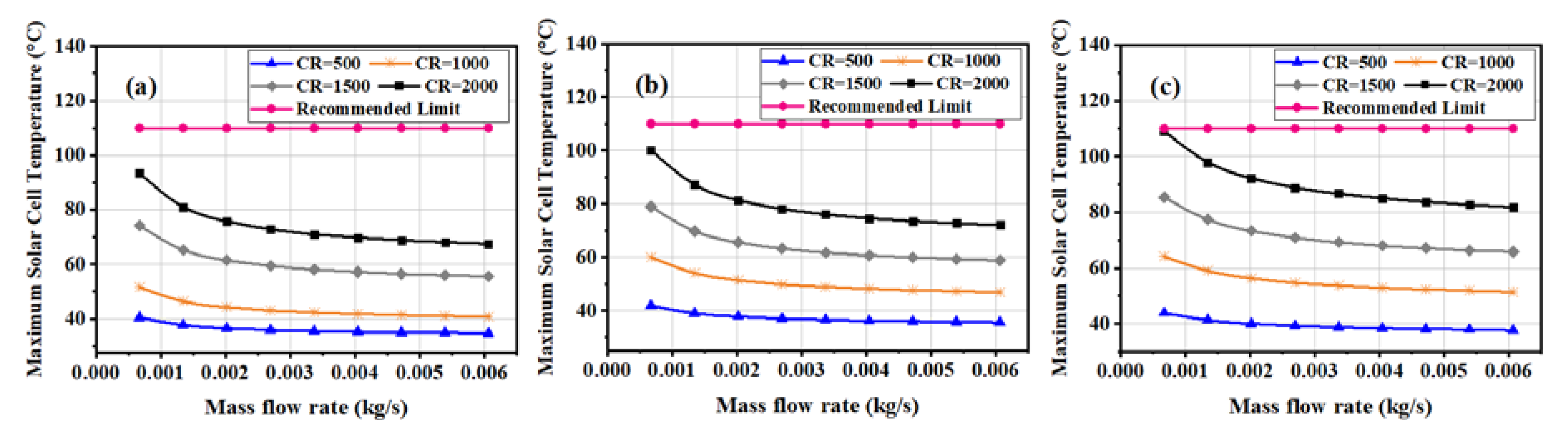 Energies 13 01902 g005