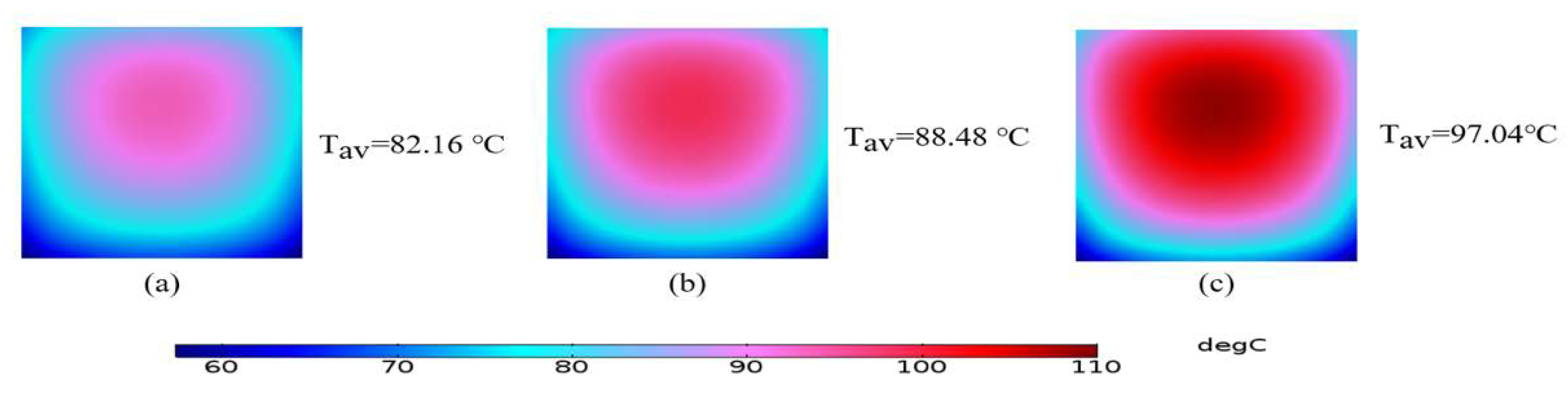 Energies 13 01902 g006