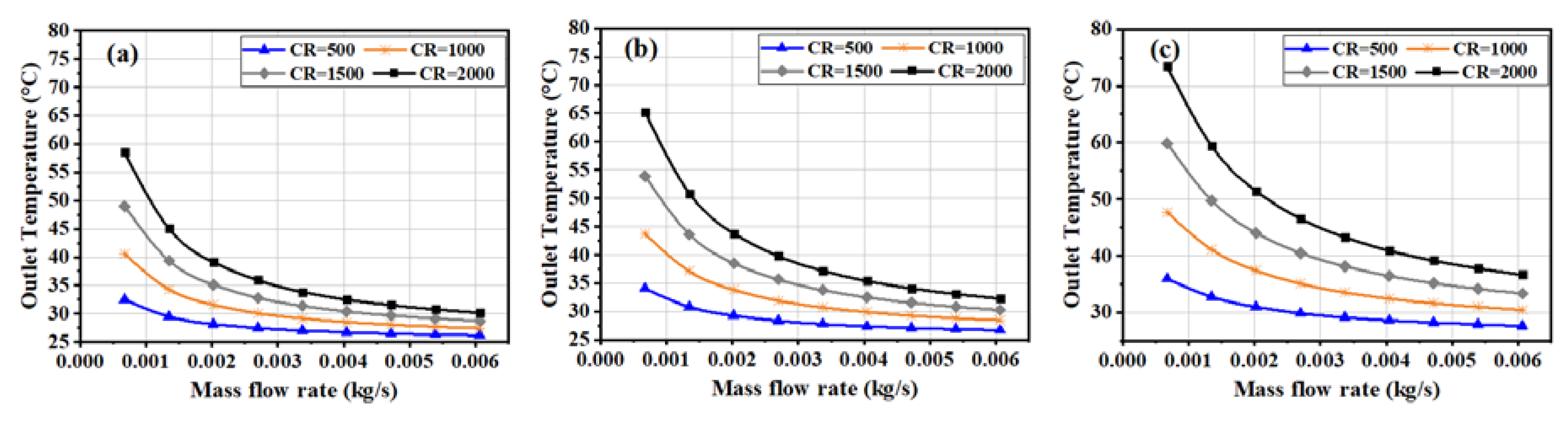 Energies 13 01902 g007