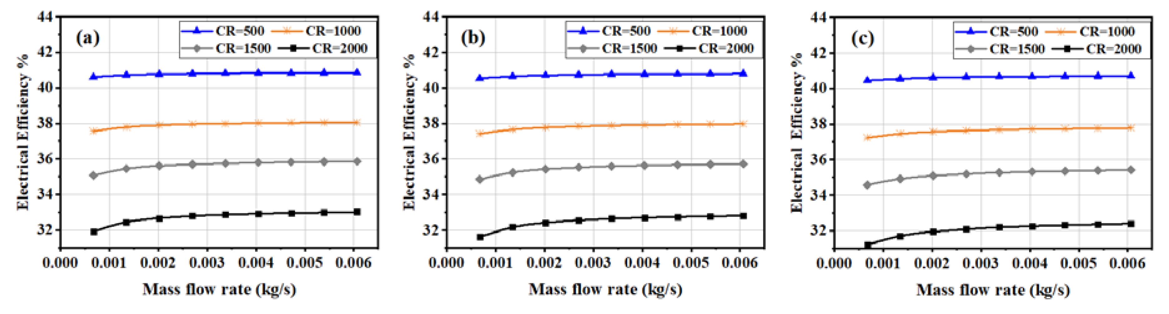 Energies 13 01902 g008