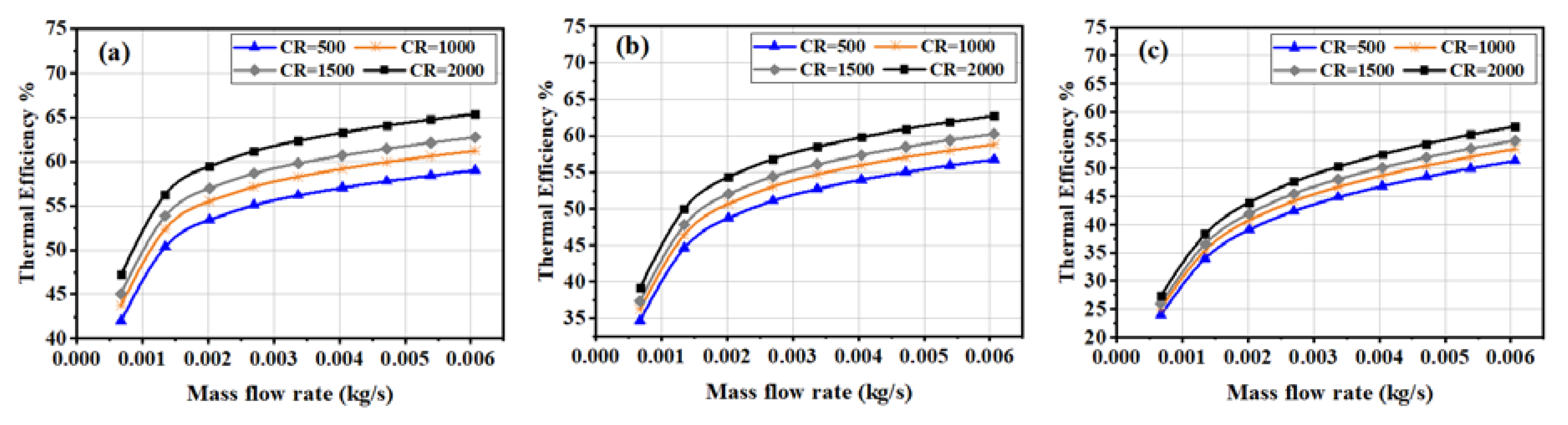 Energies 13 01902 g009