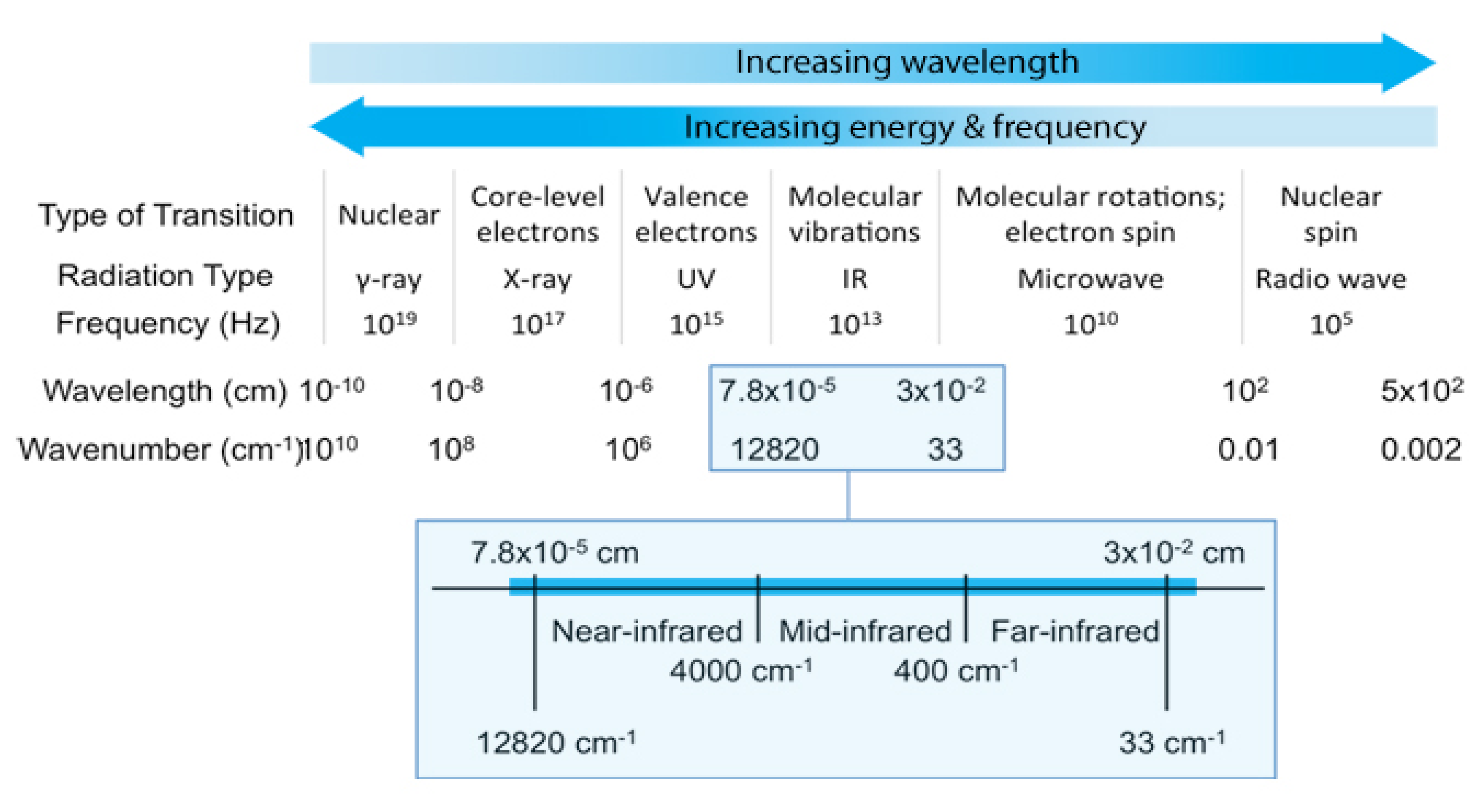 Energies 13 01903 g001
