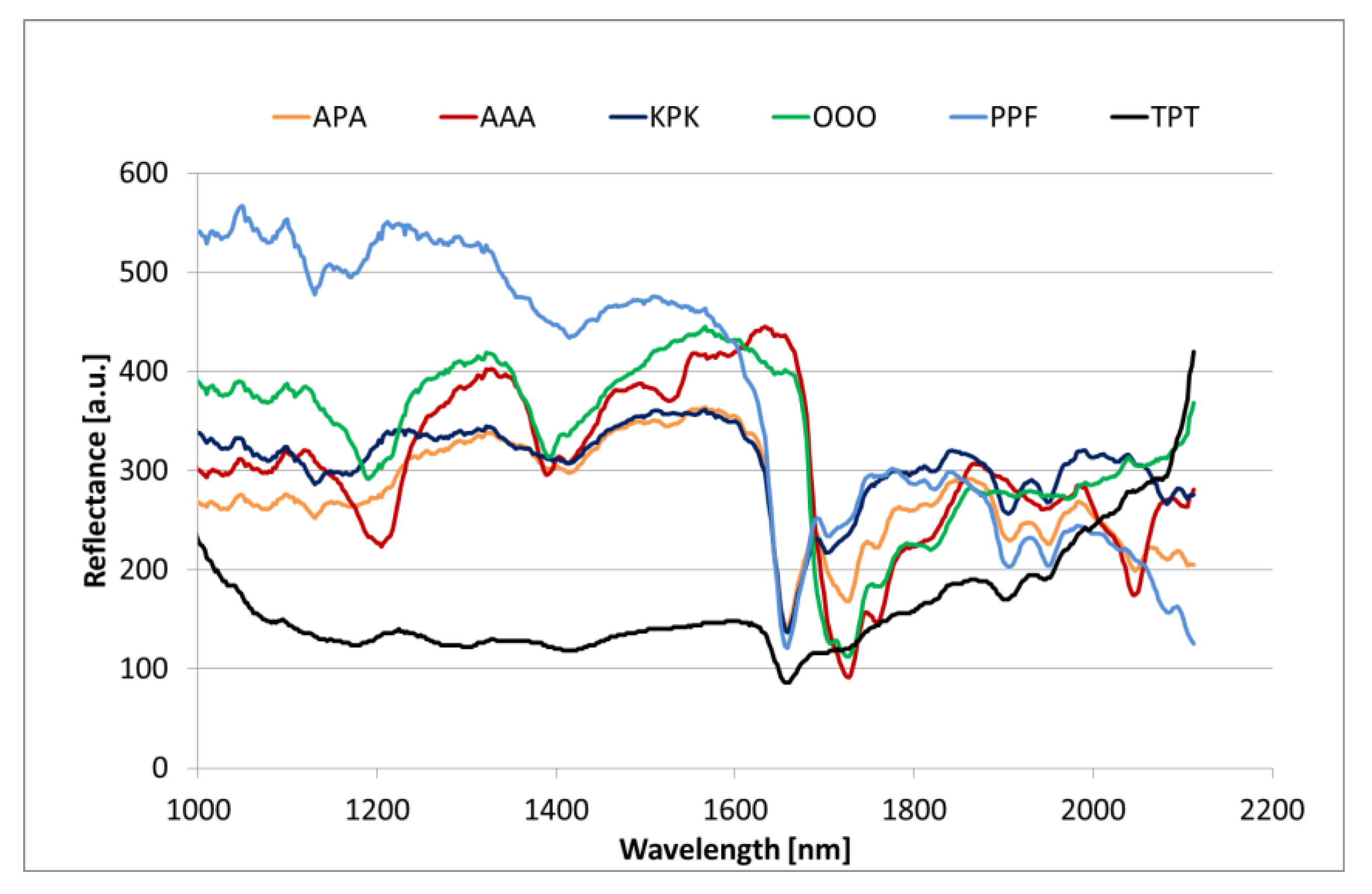 Energies 13 01903 g006