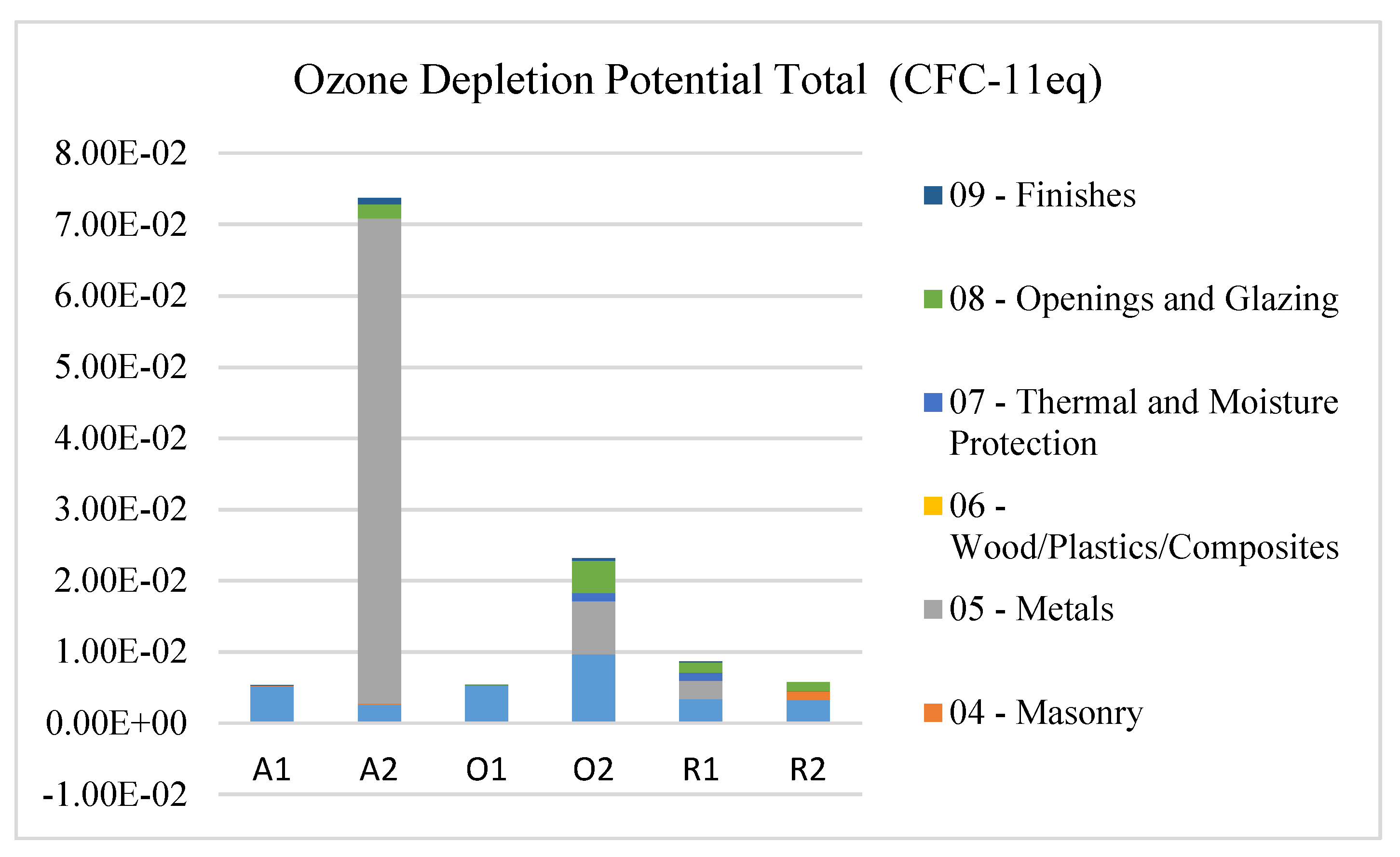 Energies 13 01905 g007
