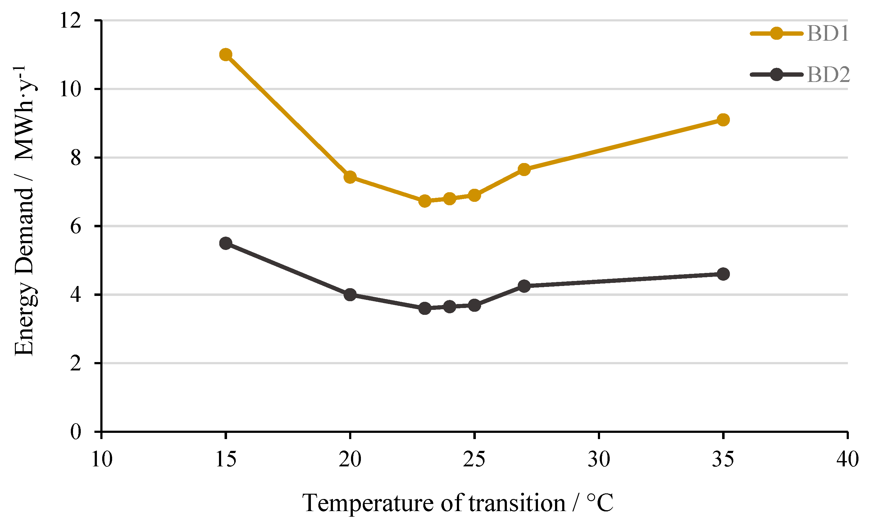 Energies 13 01912 g005
