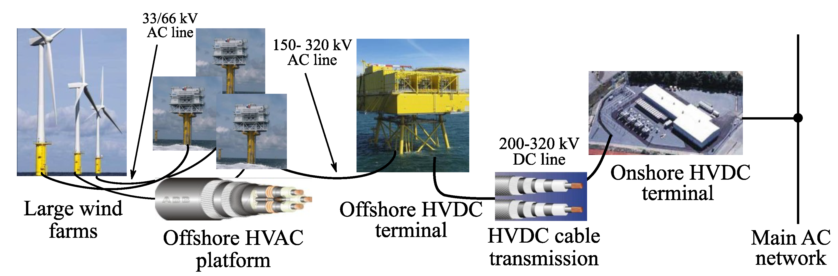 Energies 13 01914 g003