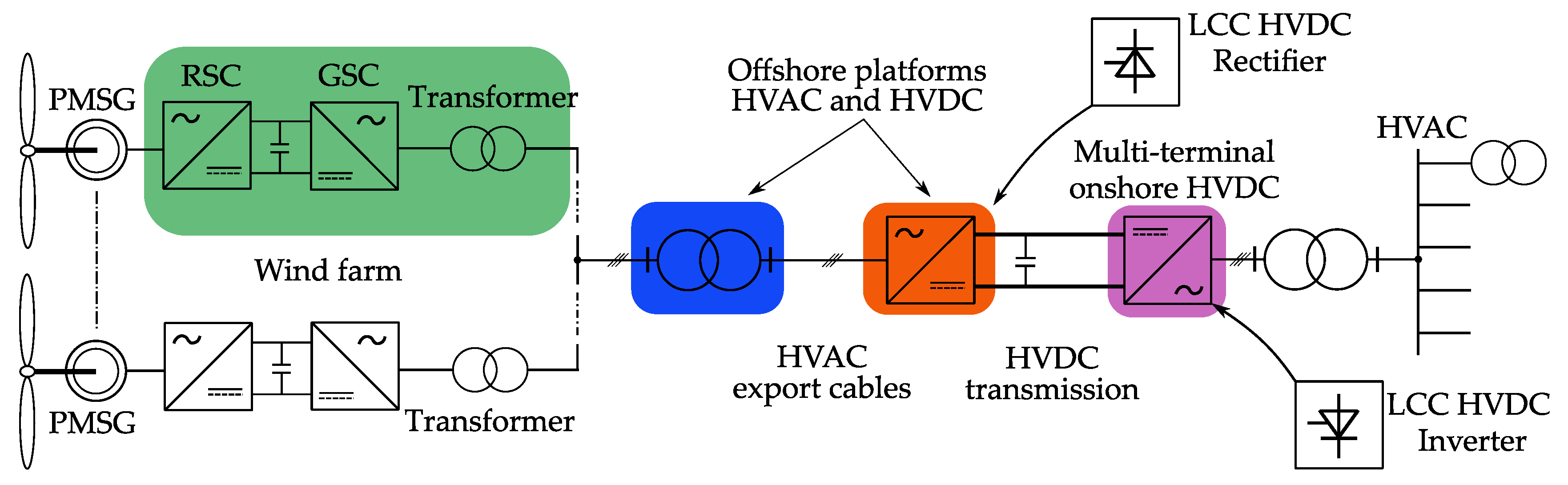 Energies 13 01914 g004