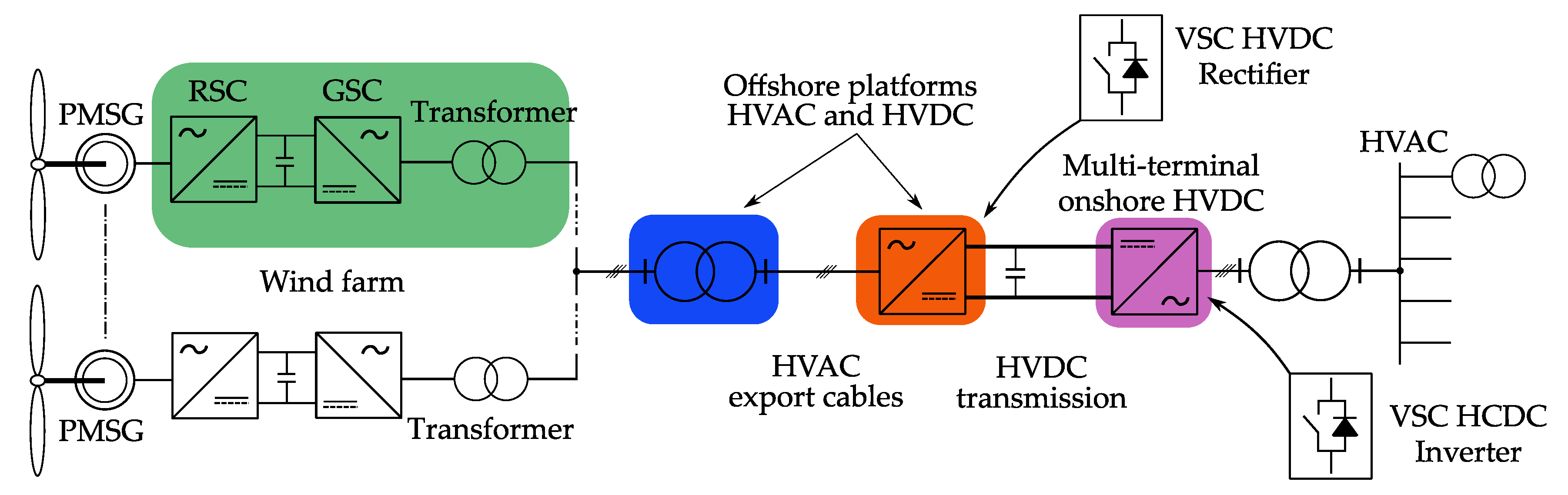 Energies 13 01914 g005
