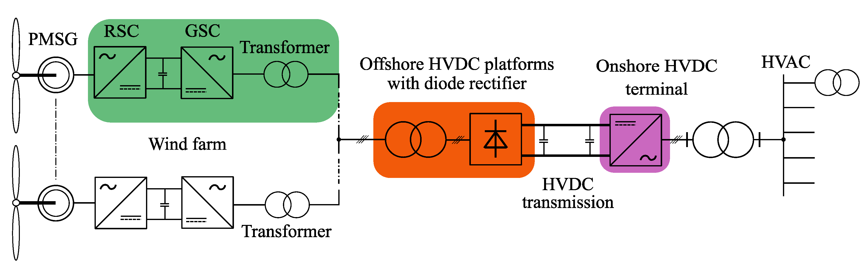 Energies 13 01914 g007