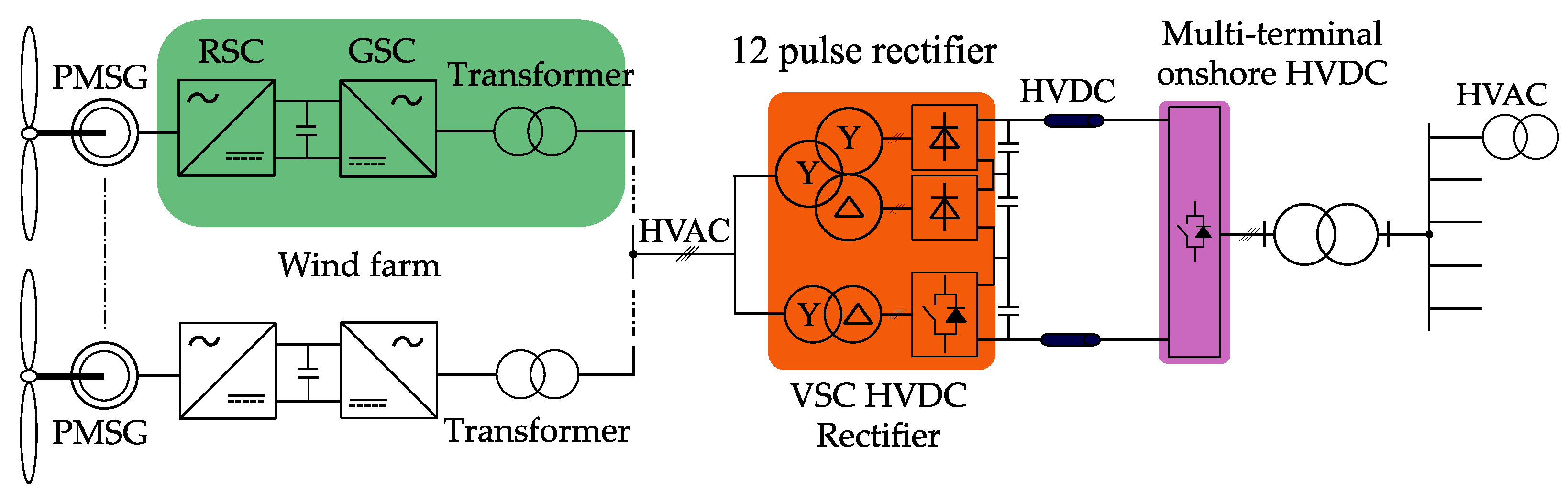 Energies 13 01914 g010