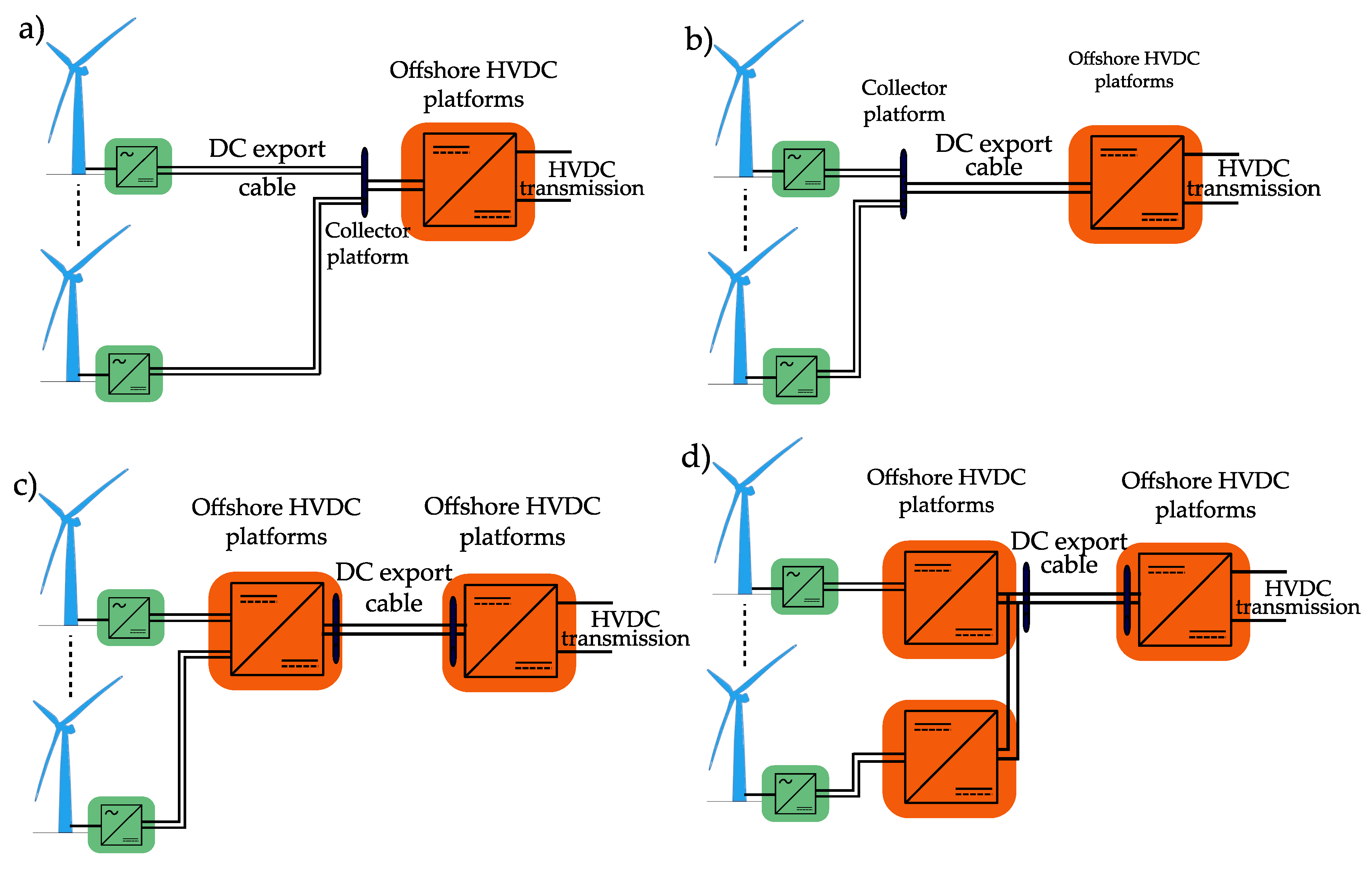 Energies 13 01914 g011