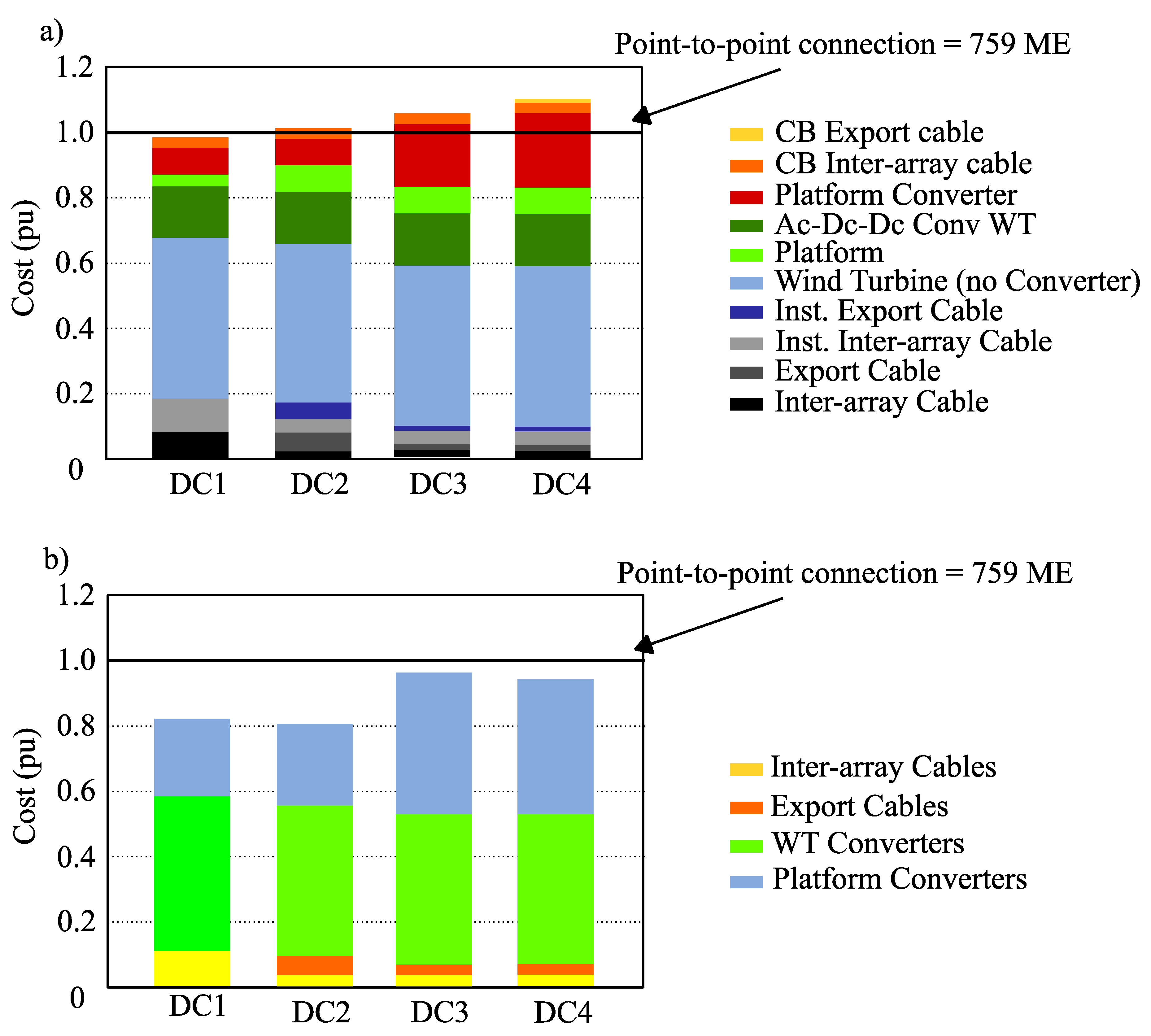 Energies 13 01914 g012