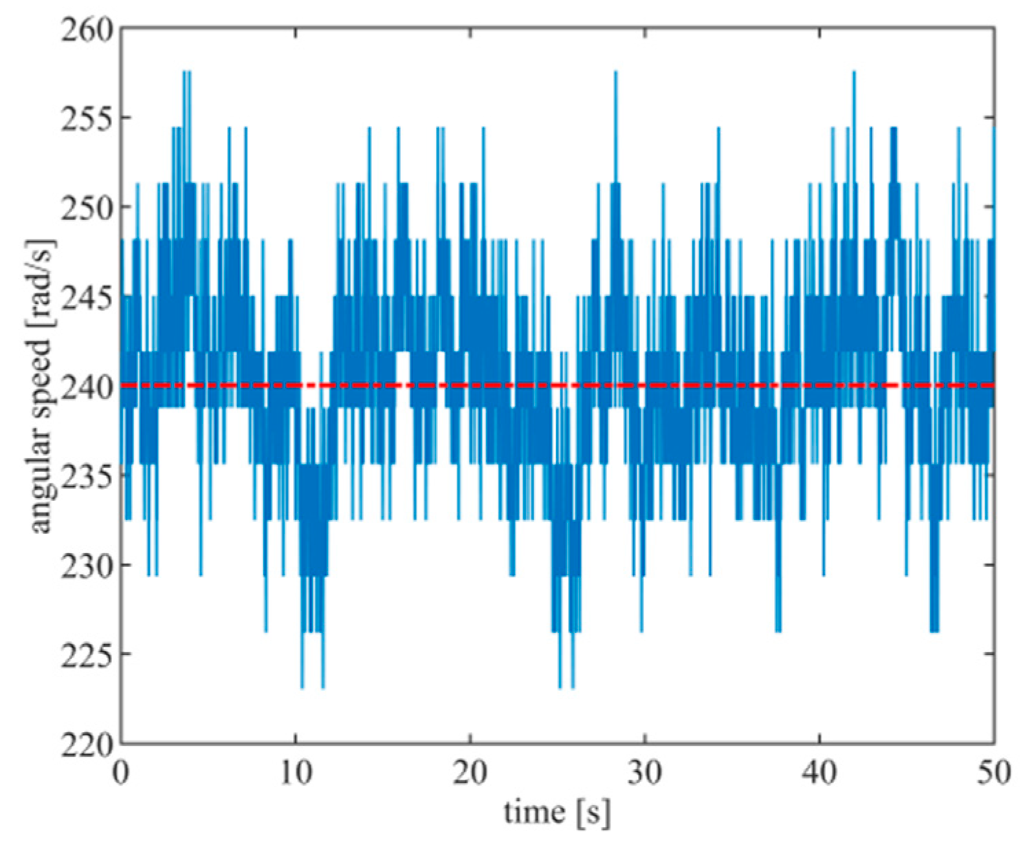 Energies 13 01915 g004