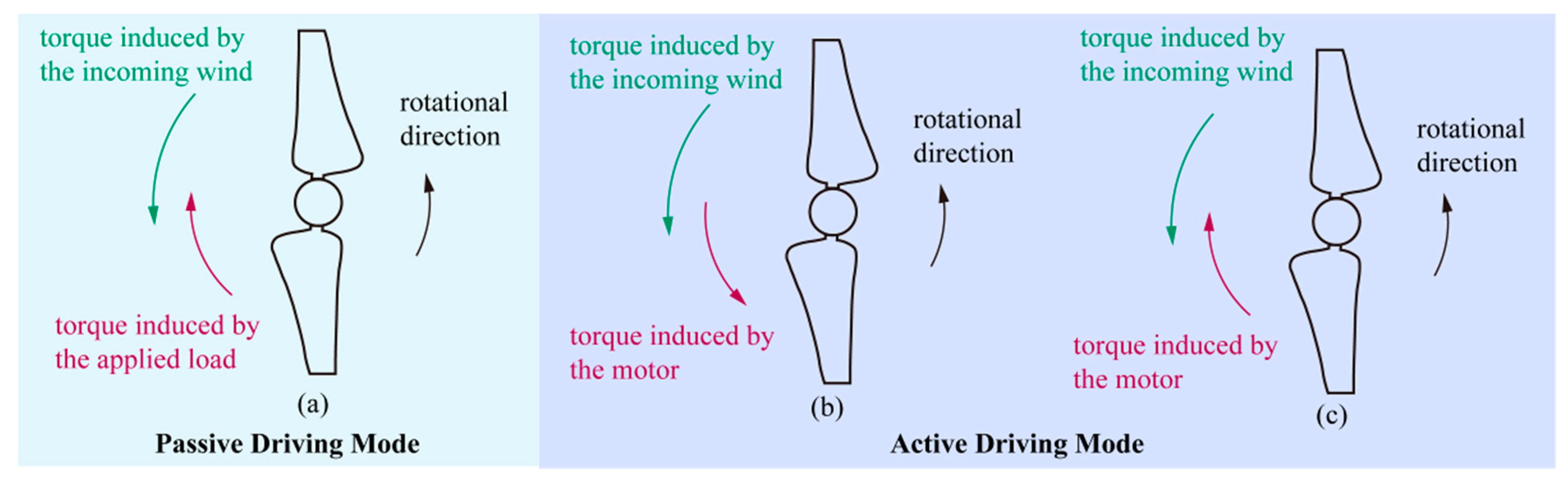 Energies 13 01915 g005