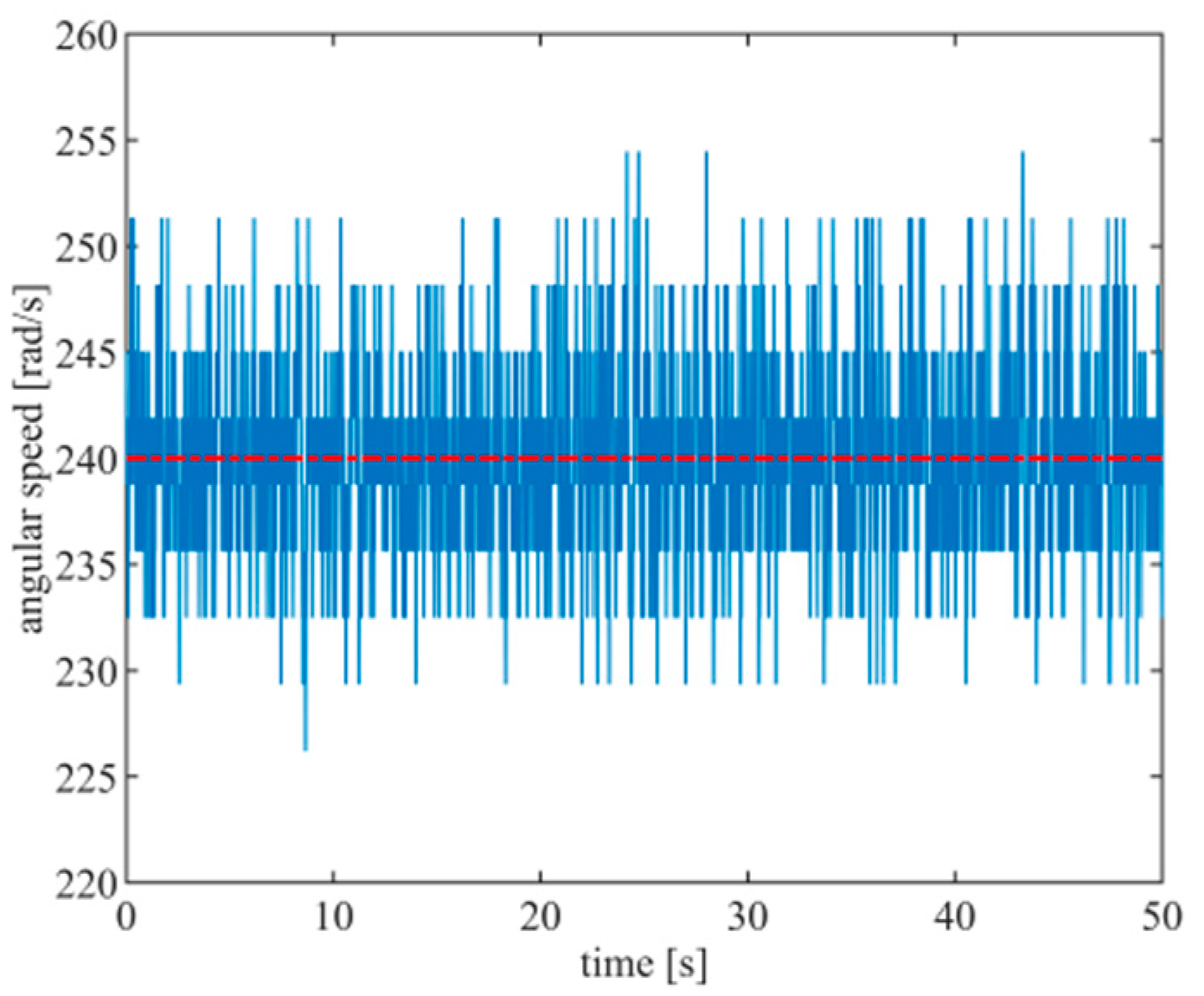 Energies 13 01915 g007