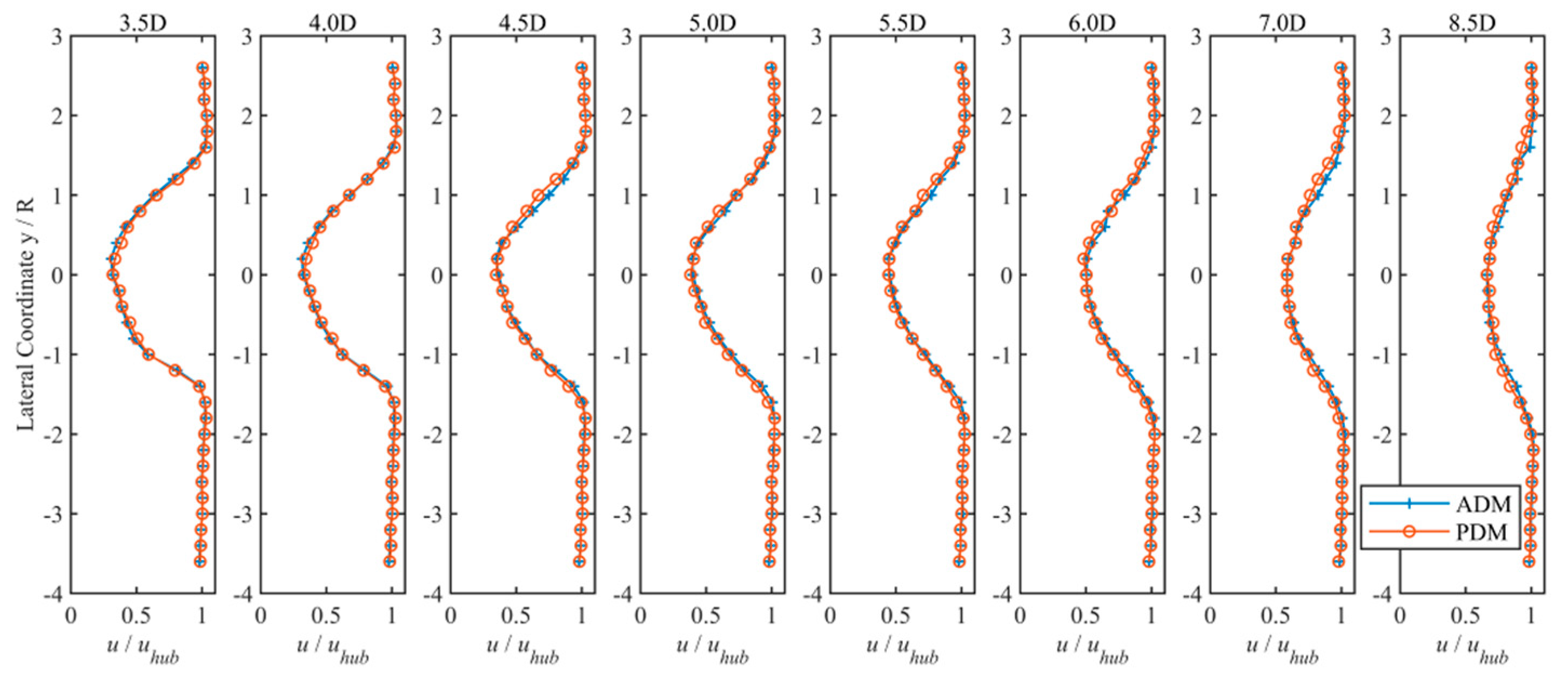 Energies 13 01915 g008