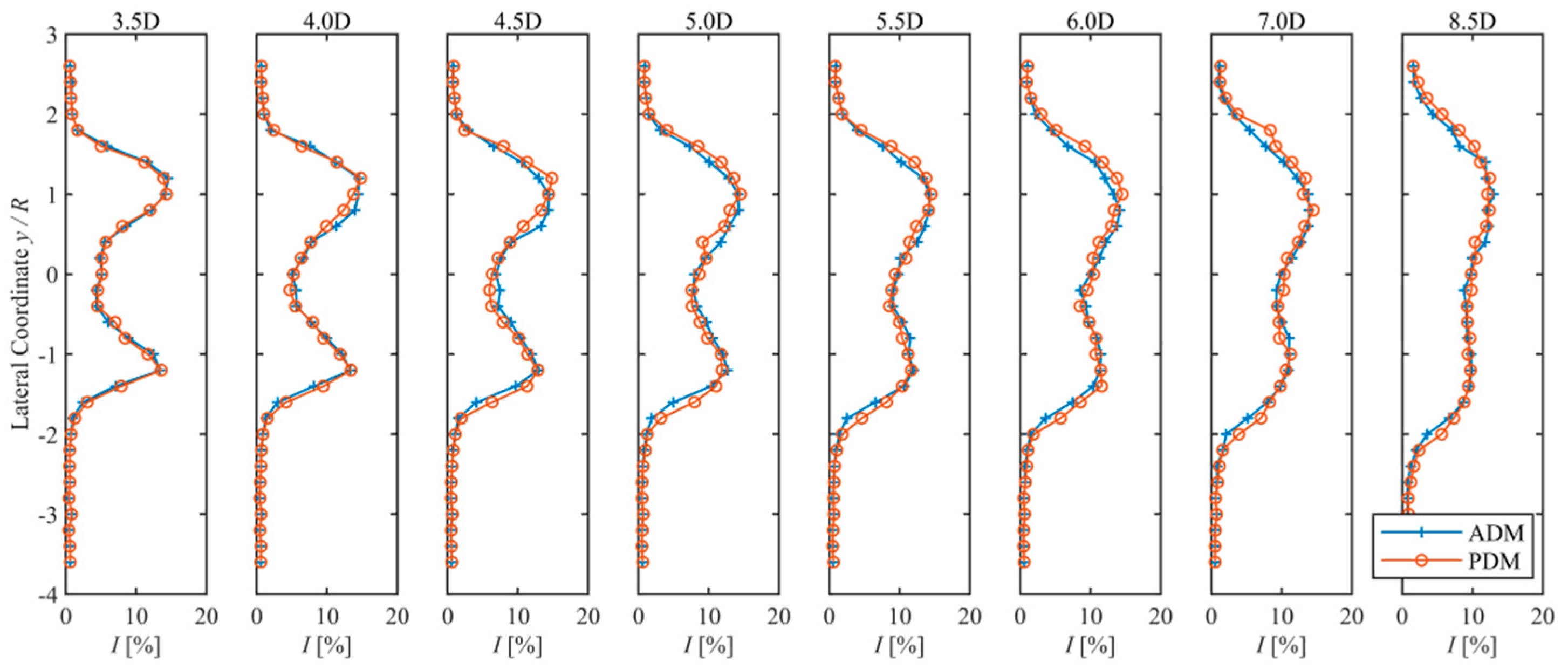 Energies 13 01915 g009