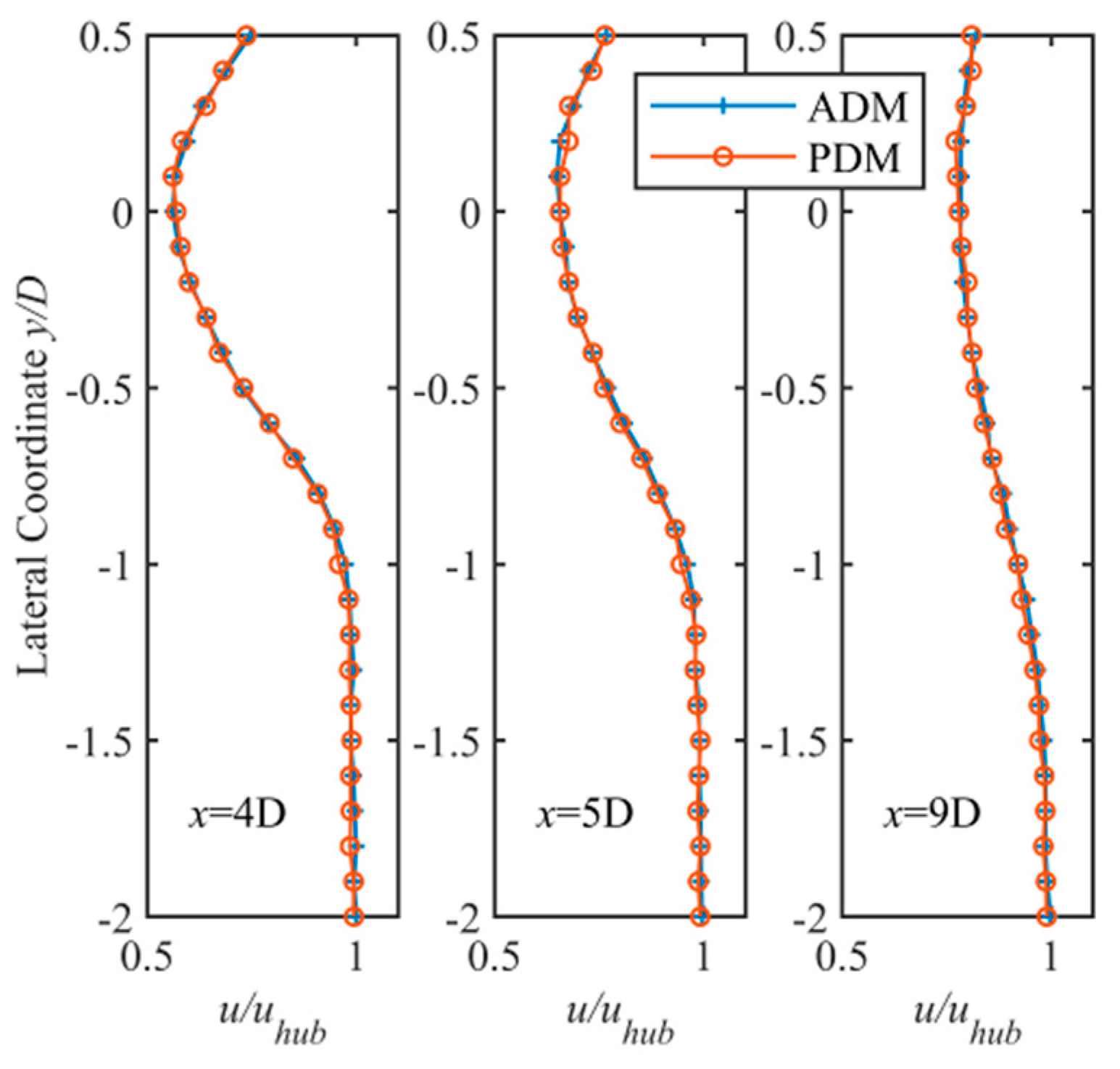 Energies 13 01915 g010