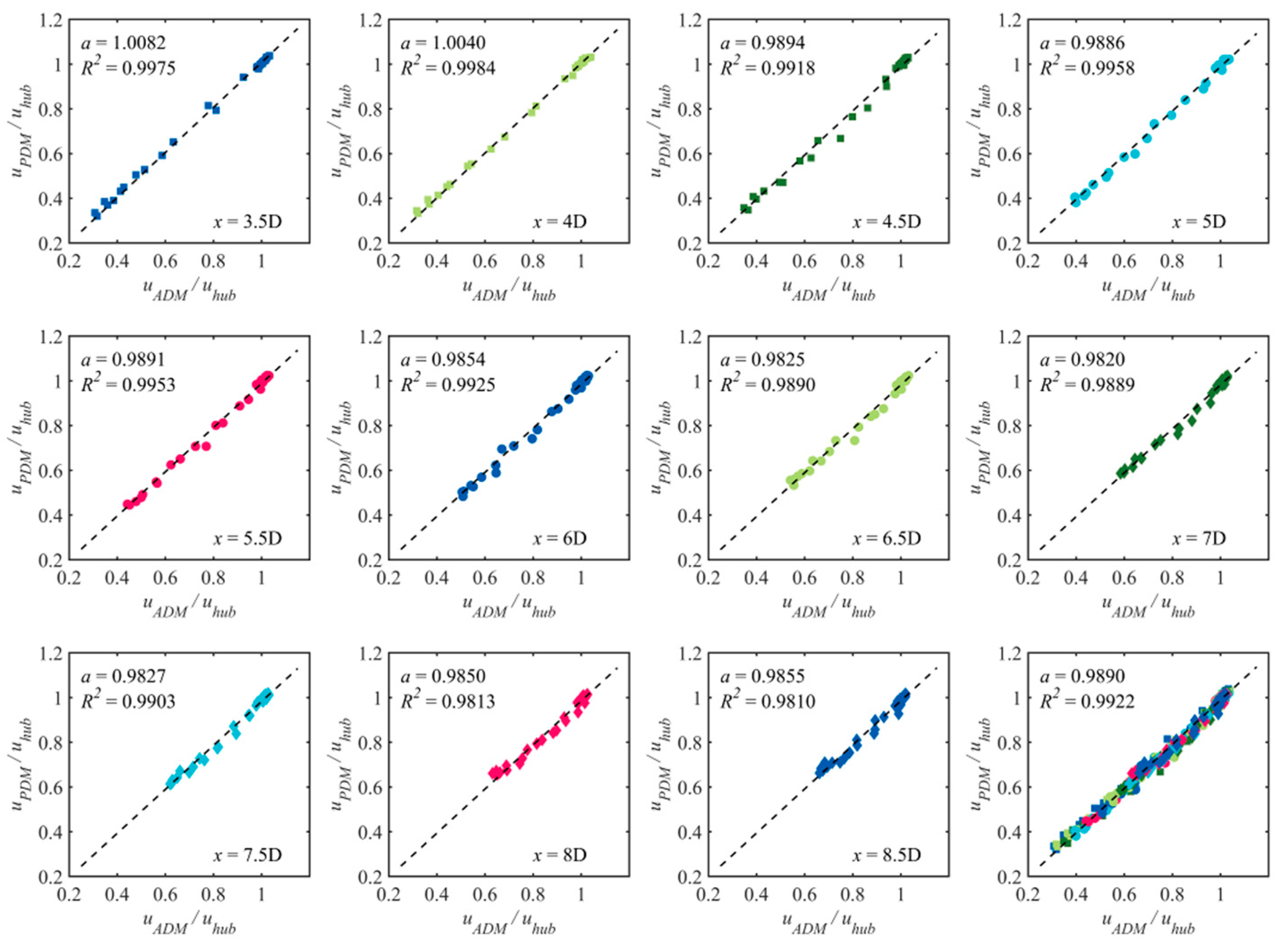 Energies 13 01915 g012