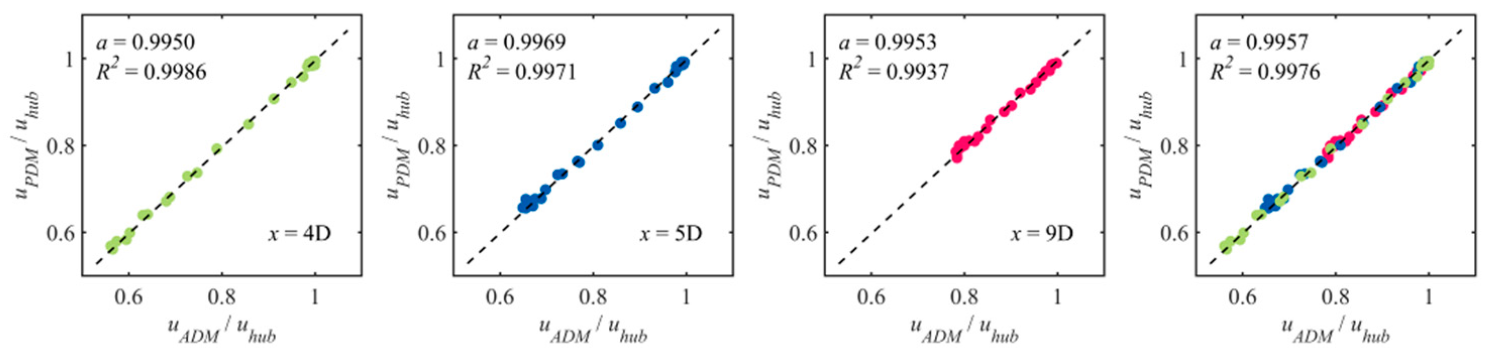 Energies 13 01915 g013