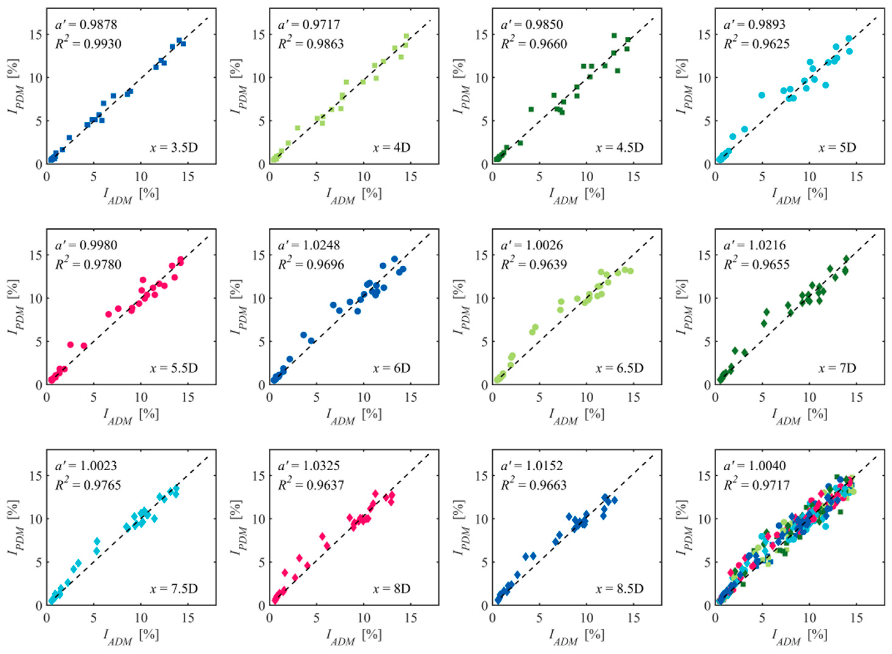 Energies 13 01915 g014