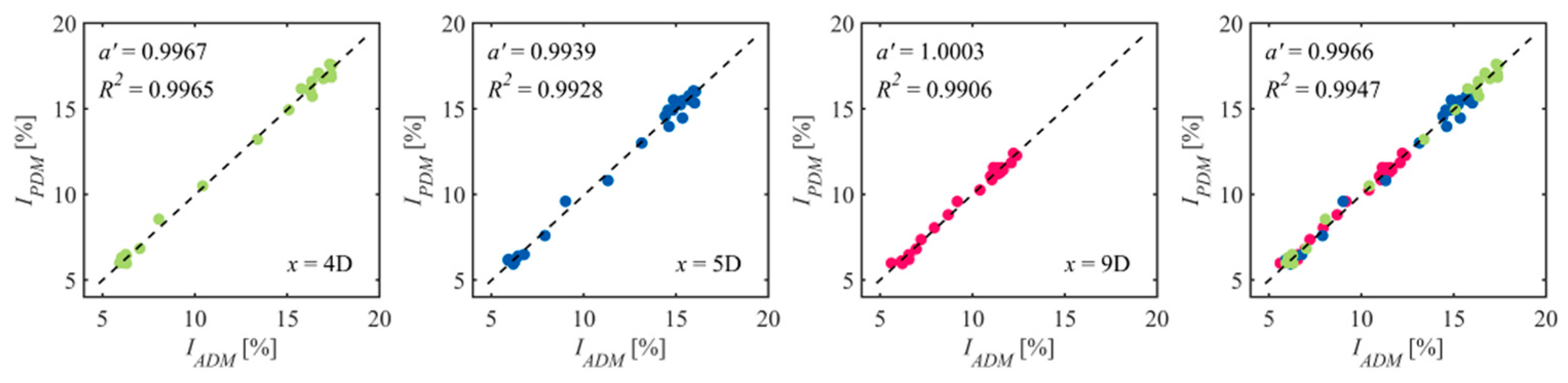 Energies 13 01915 g015