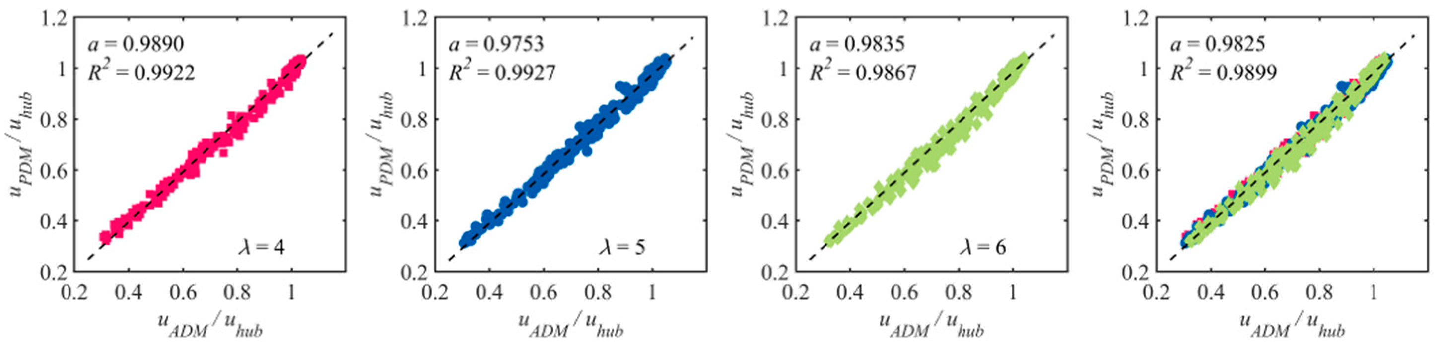 Energies 13 01915 g016