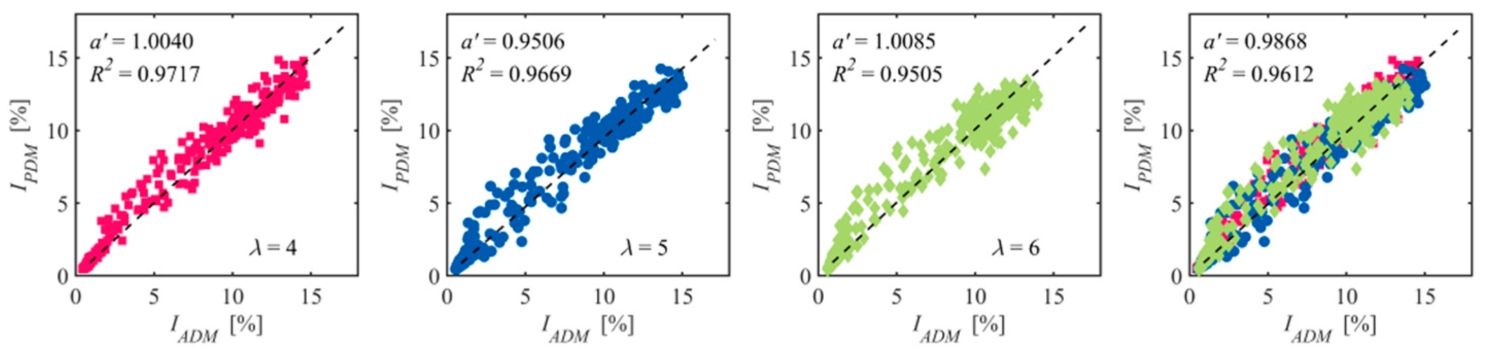 Energies 13 01915 g017