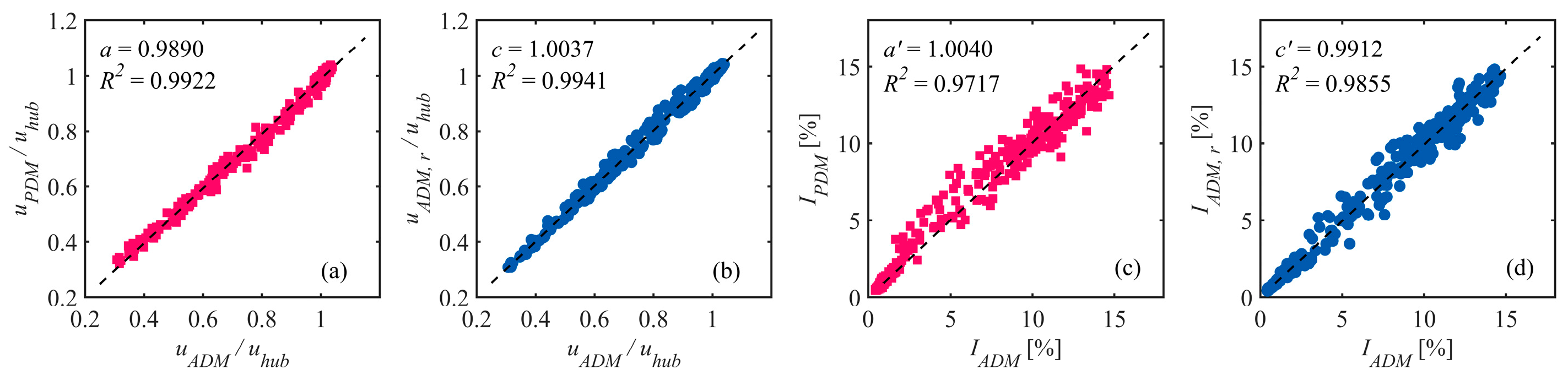 Energies 13 01915 g018
