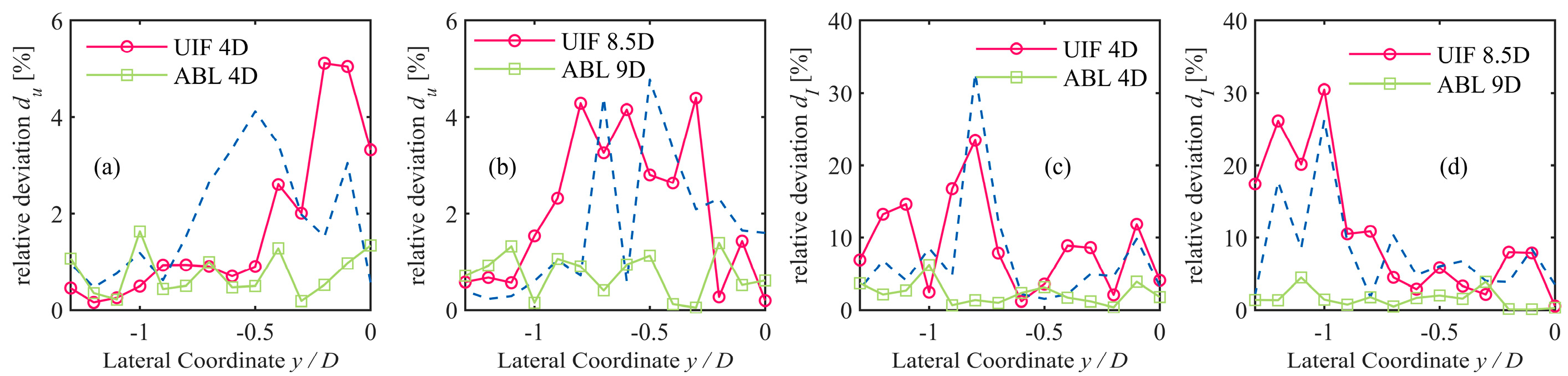 Energies 13 01915 g019