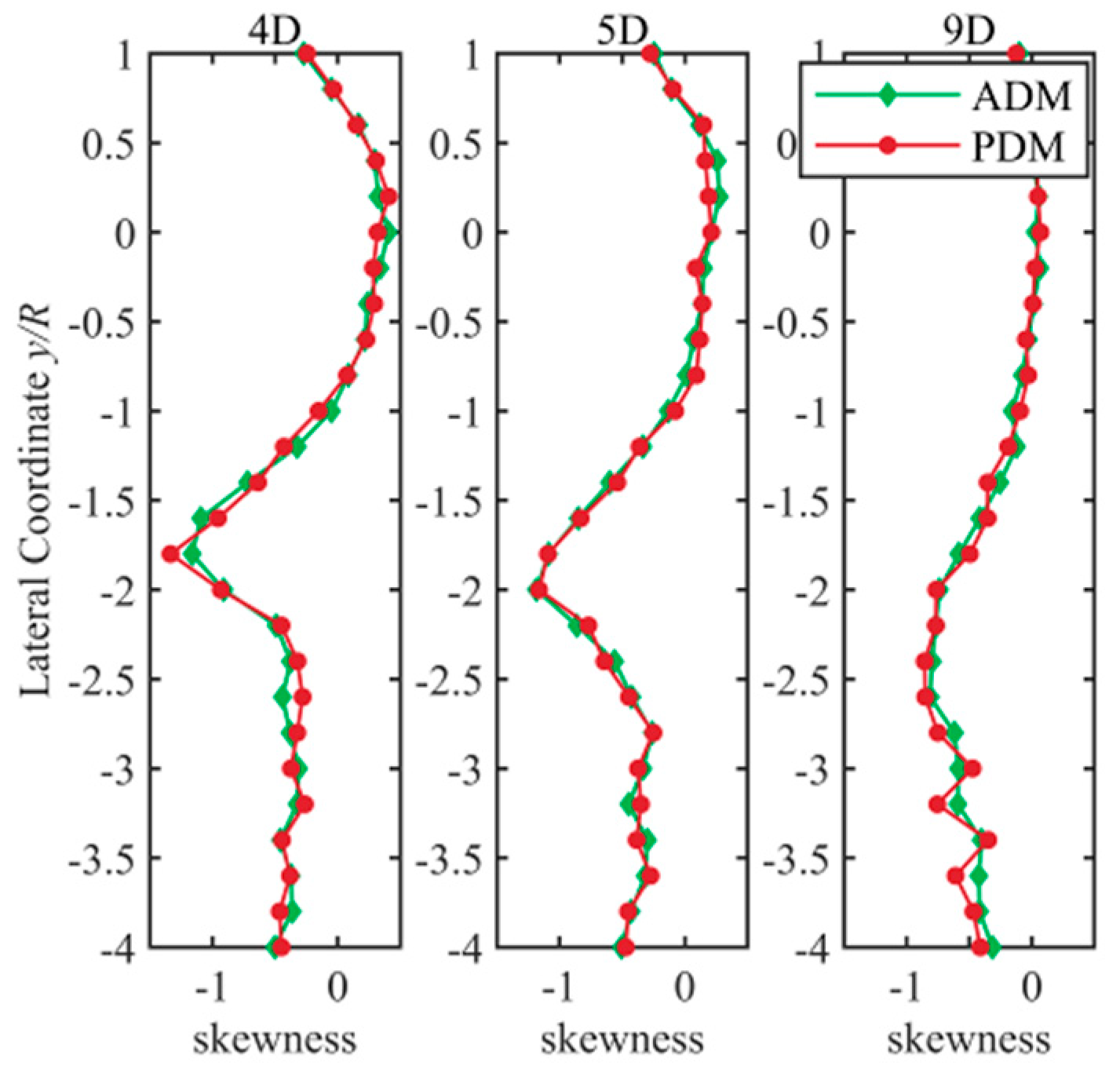 Energies 13 01915 g021