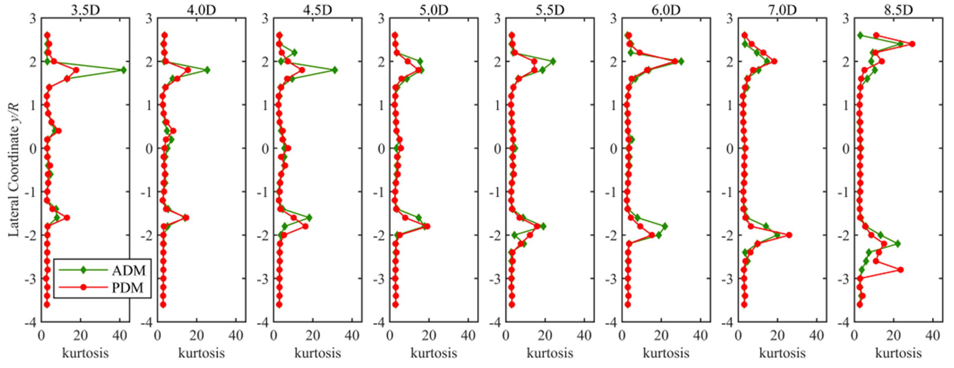 Energies 13 01915 g022