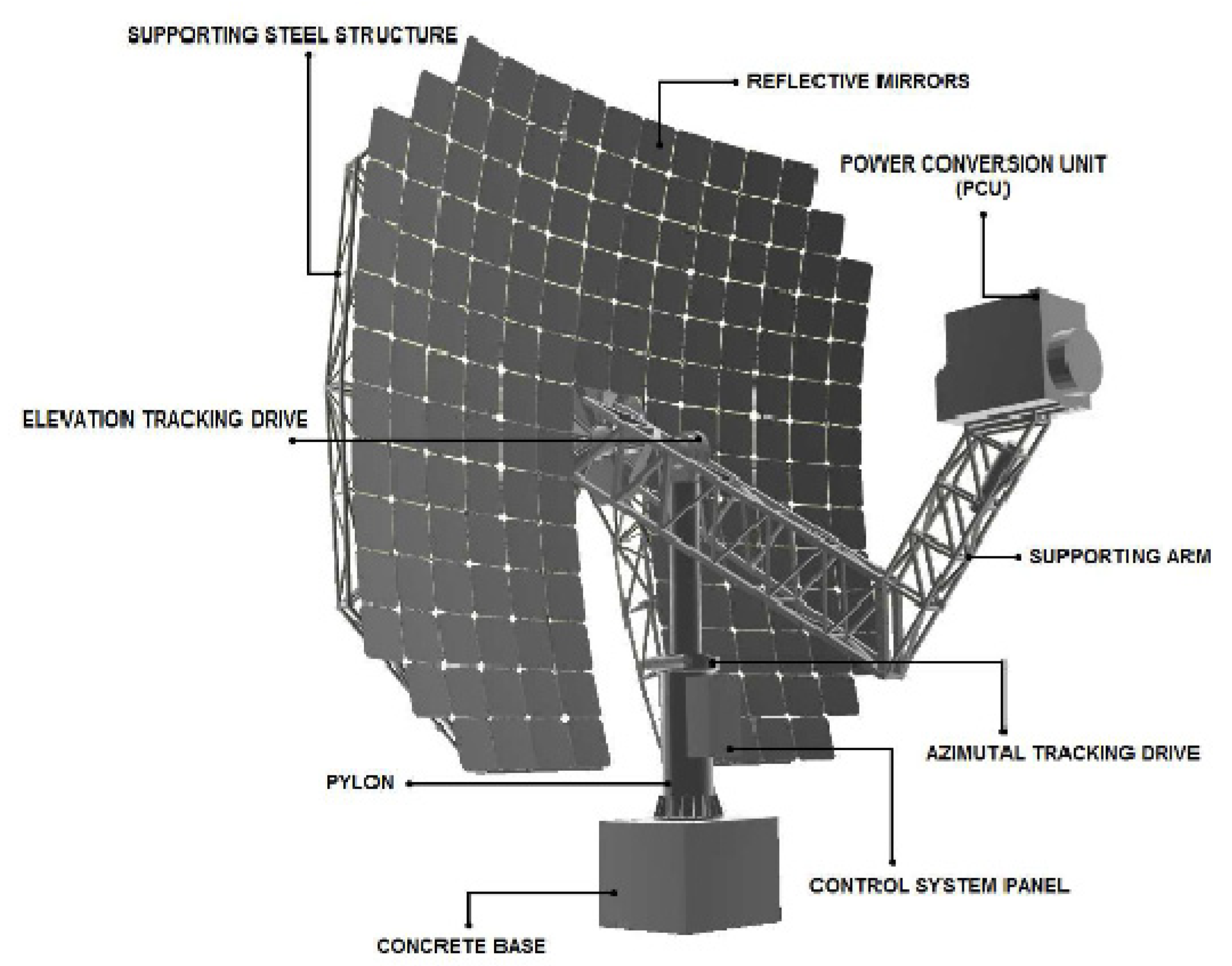 Energies 13 01917 g004