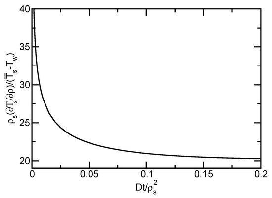 Energies 13 01918 g0a2